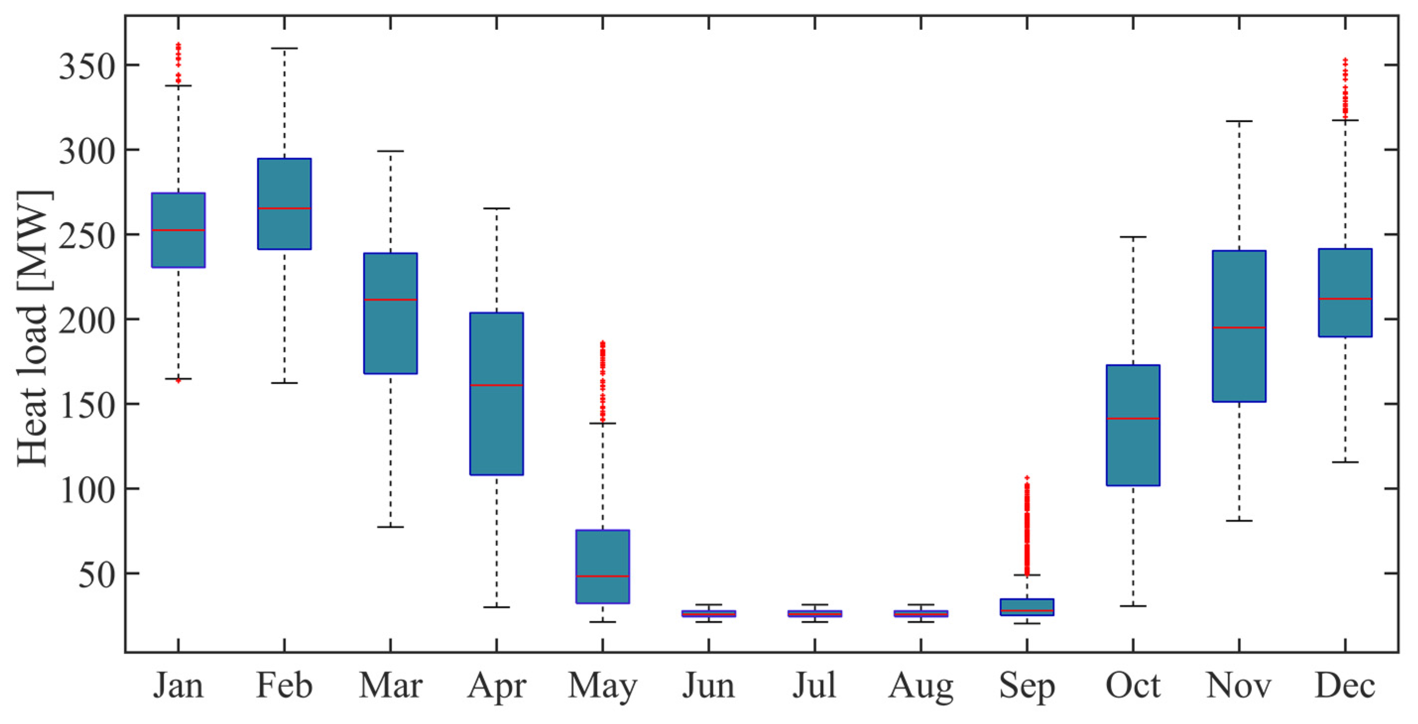 Energies 14 08216 g002 550