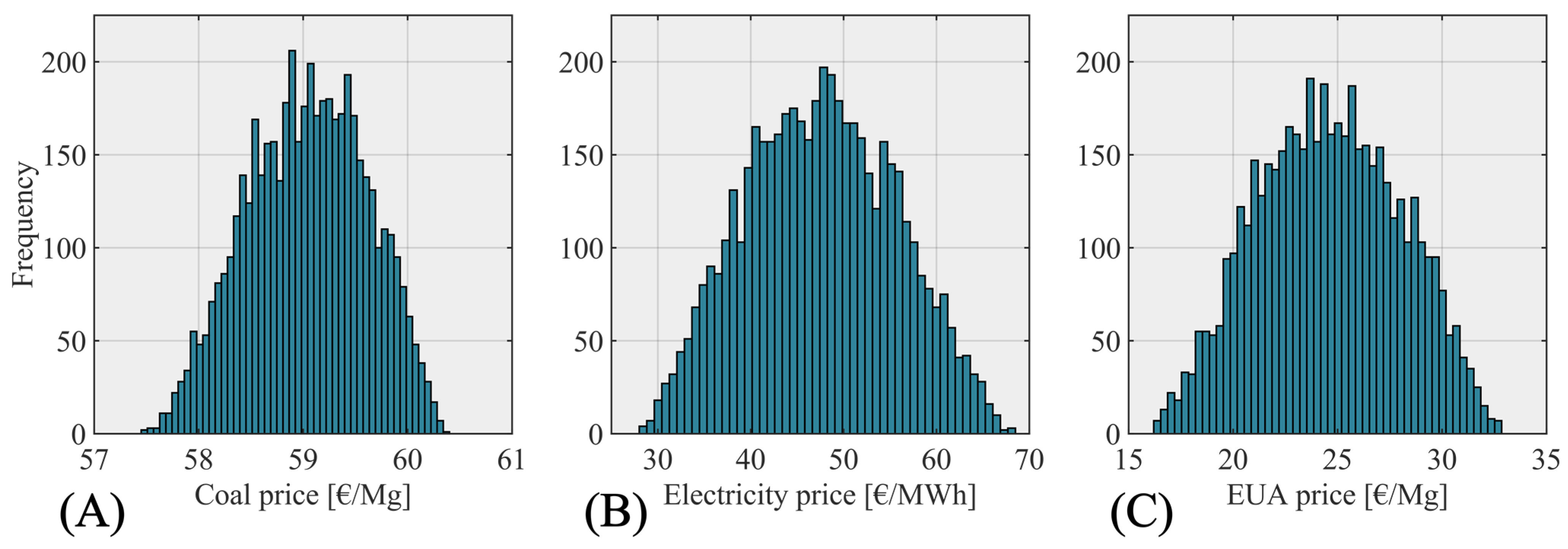 Energies 14 08216 g004 550