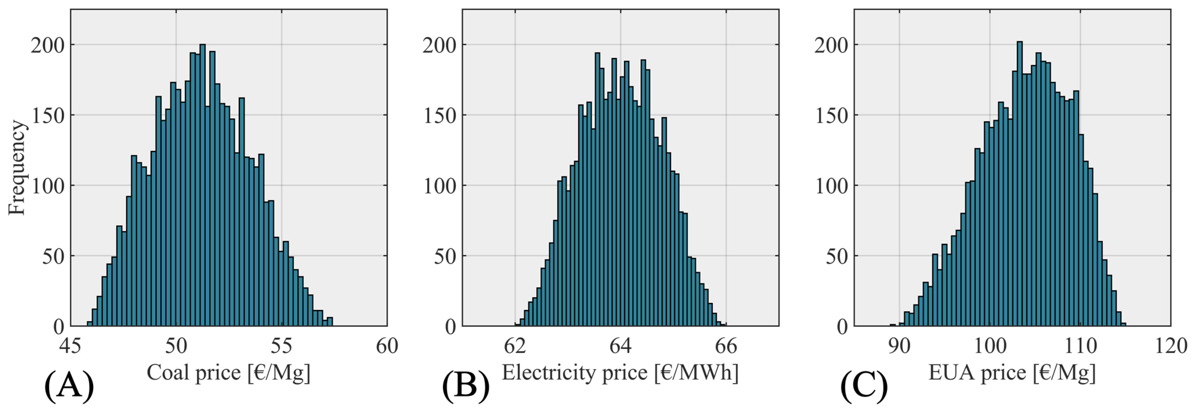 Energies 14 08216 g005 550