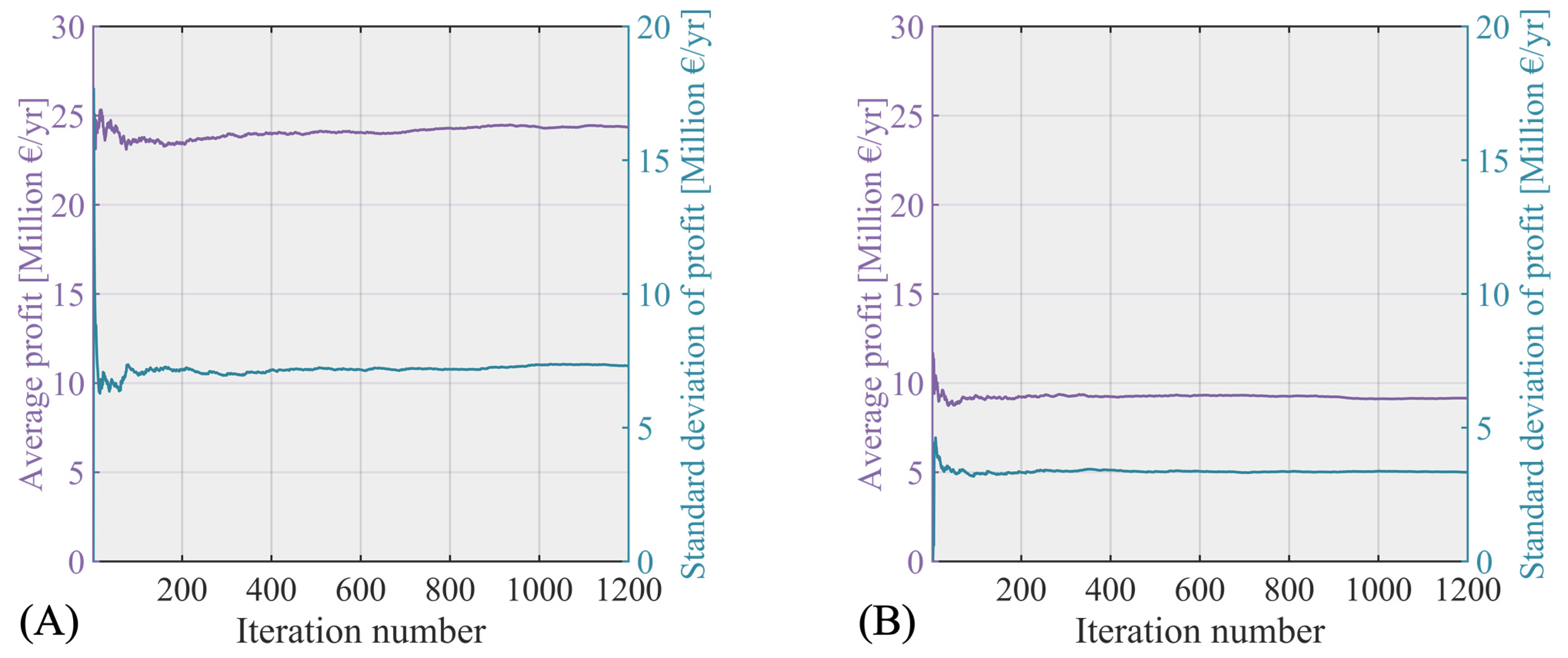 Energies 14 08216 g006 550