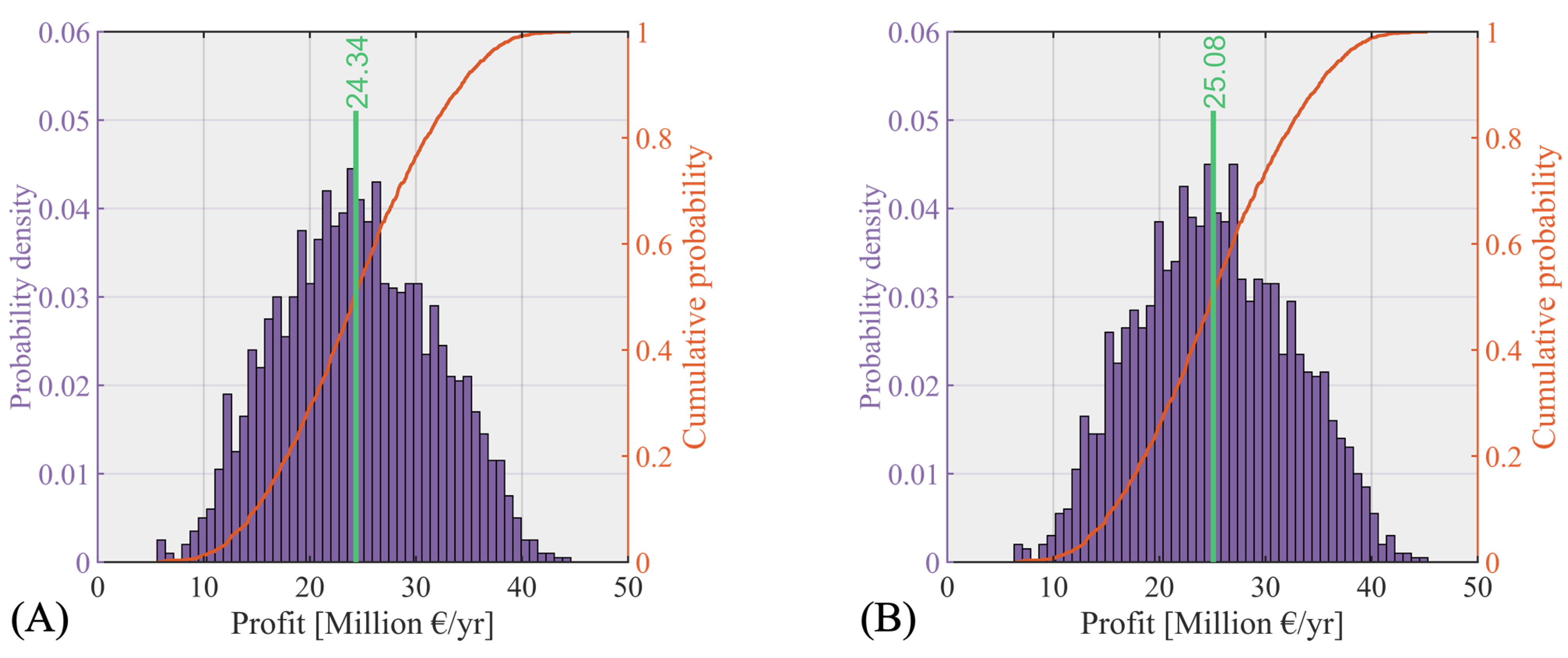 Energies 14 08216 g007a 550