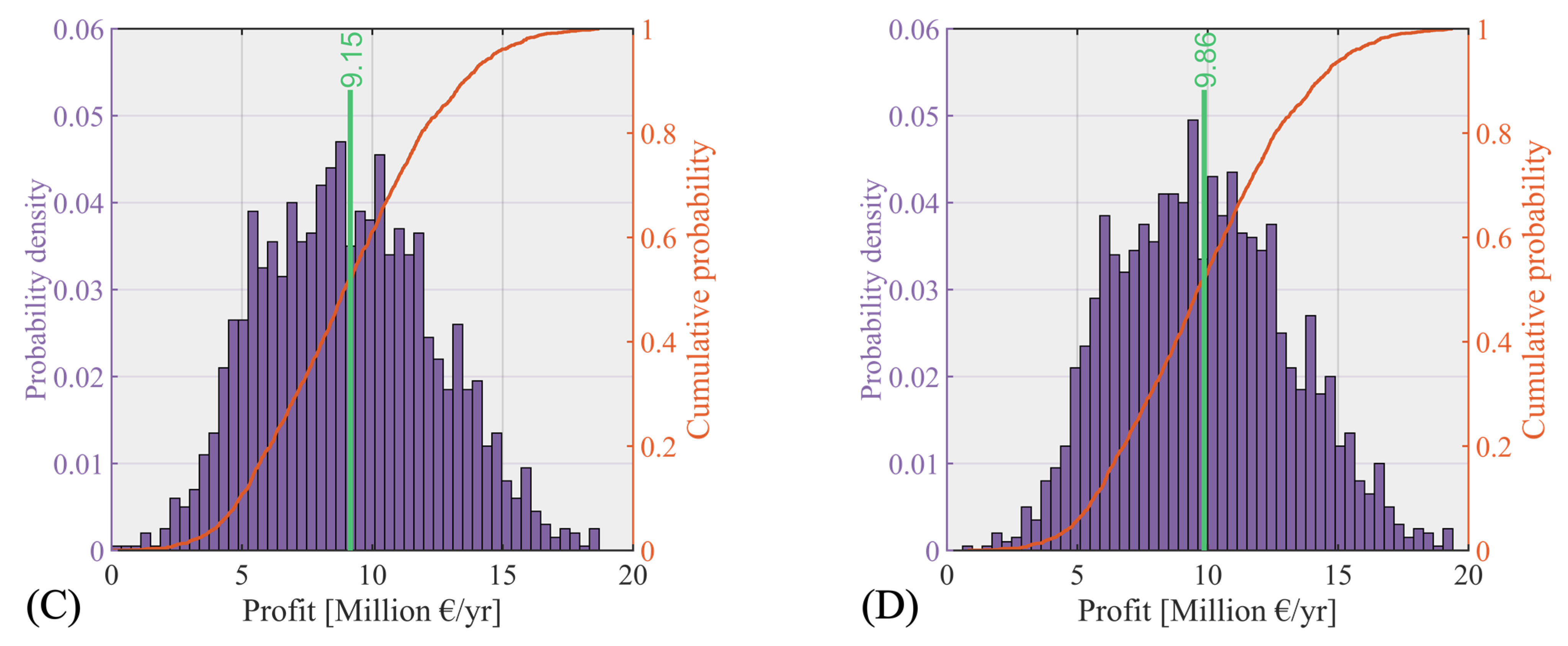 Energies 14 08216 g007b 550