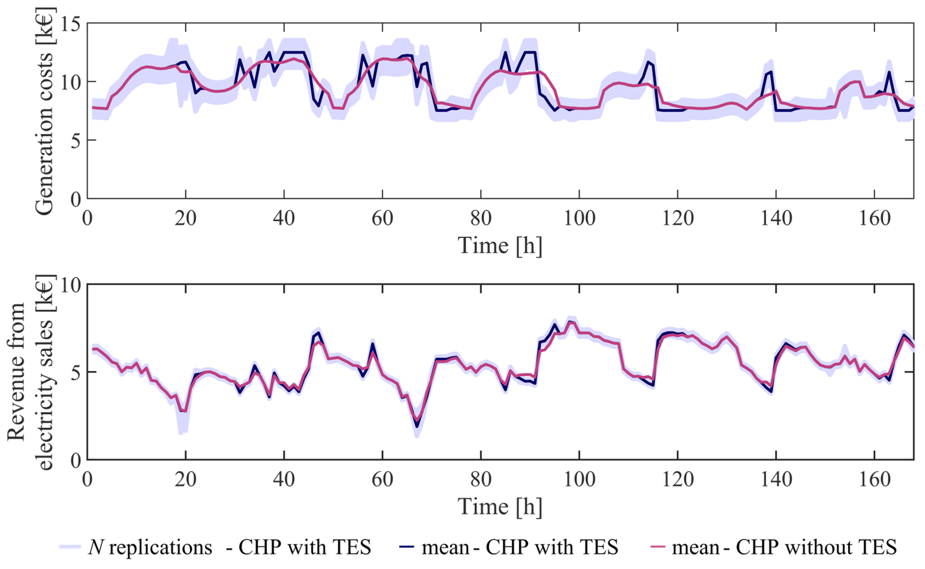 Energies 14 08216 g008 550