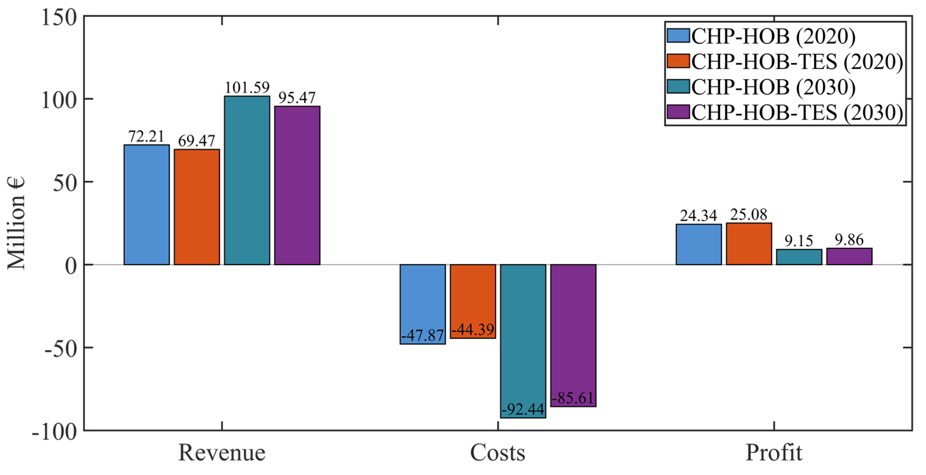 Energies 14 08216 g009 550