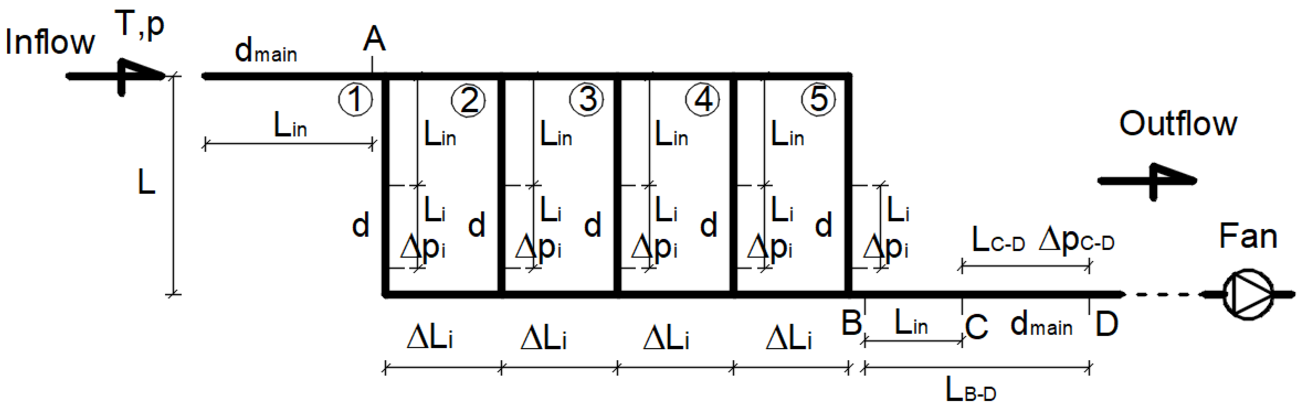 Energies 14 08217 g002 550