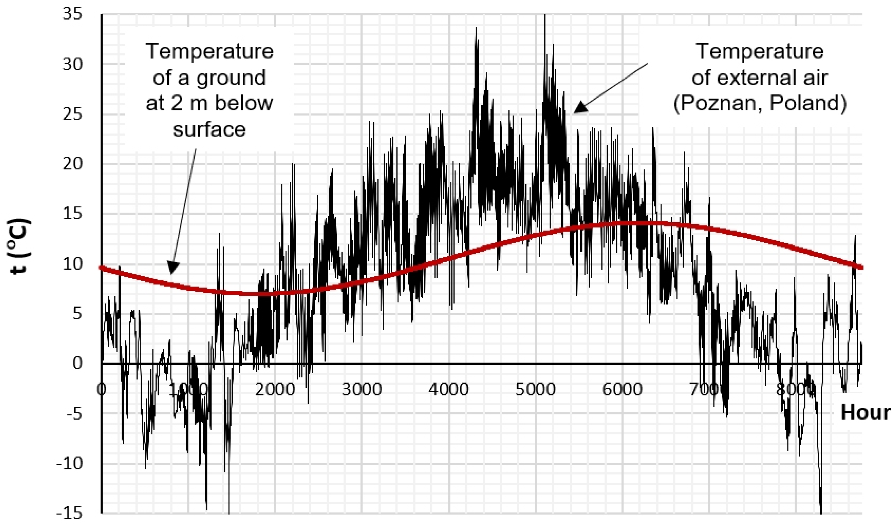 Energies 14 08217 g005 550