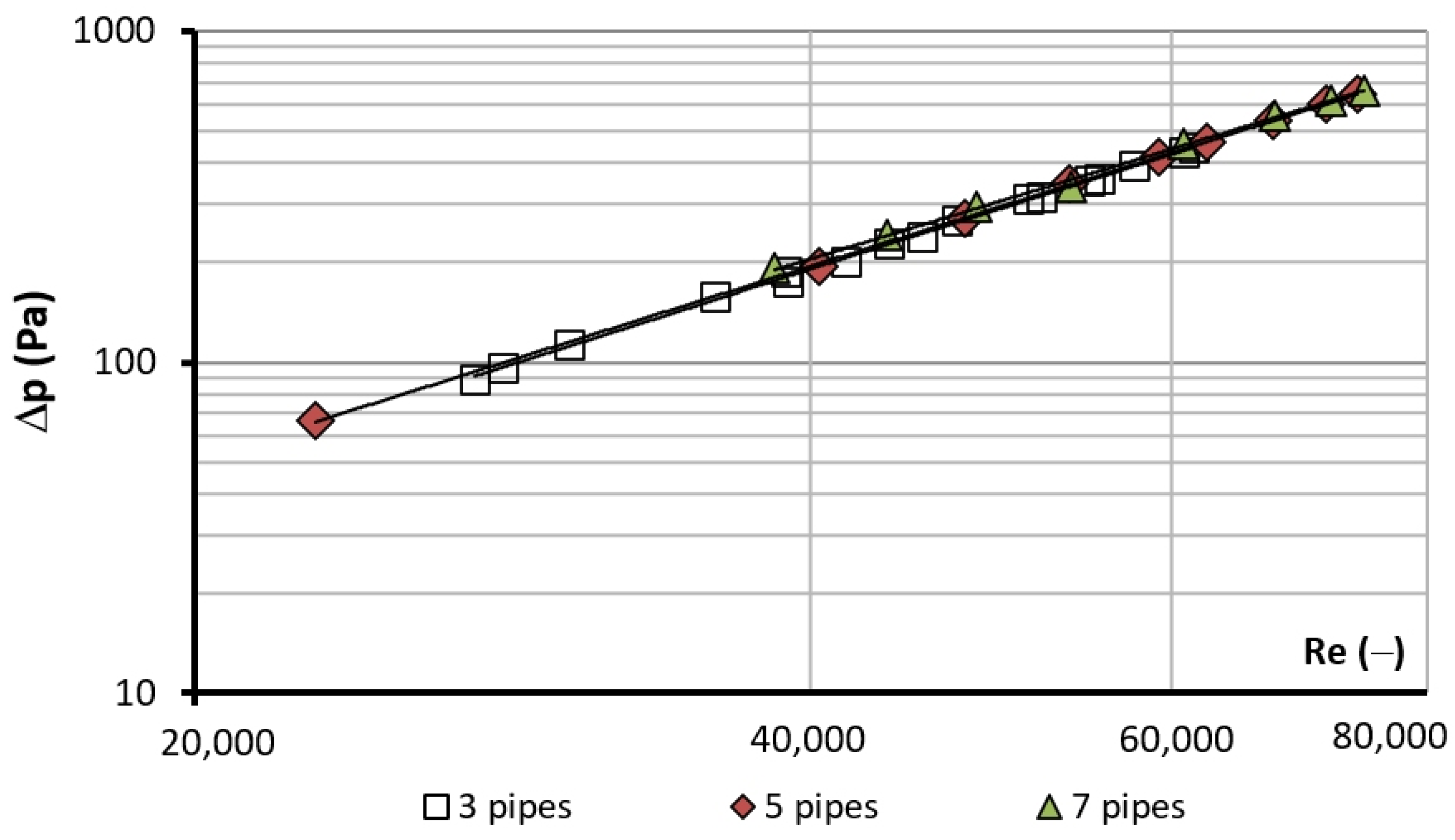 Energies 14 08217 g007 550