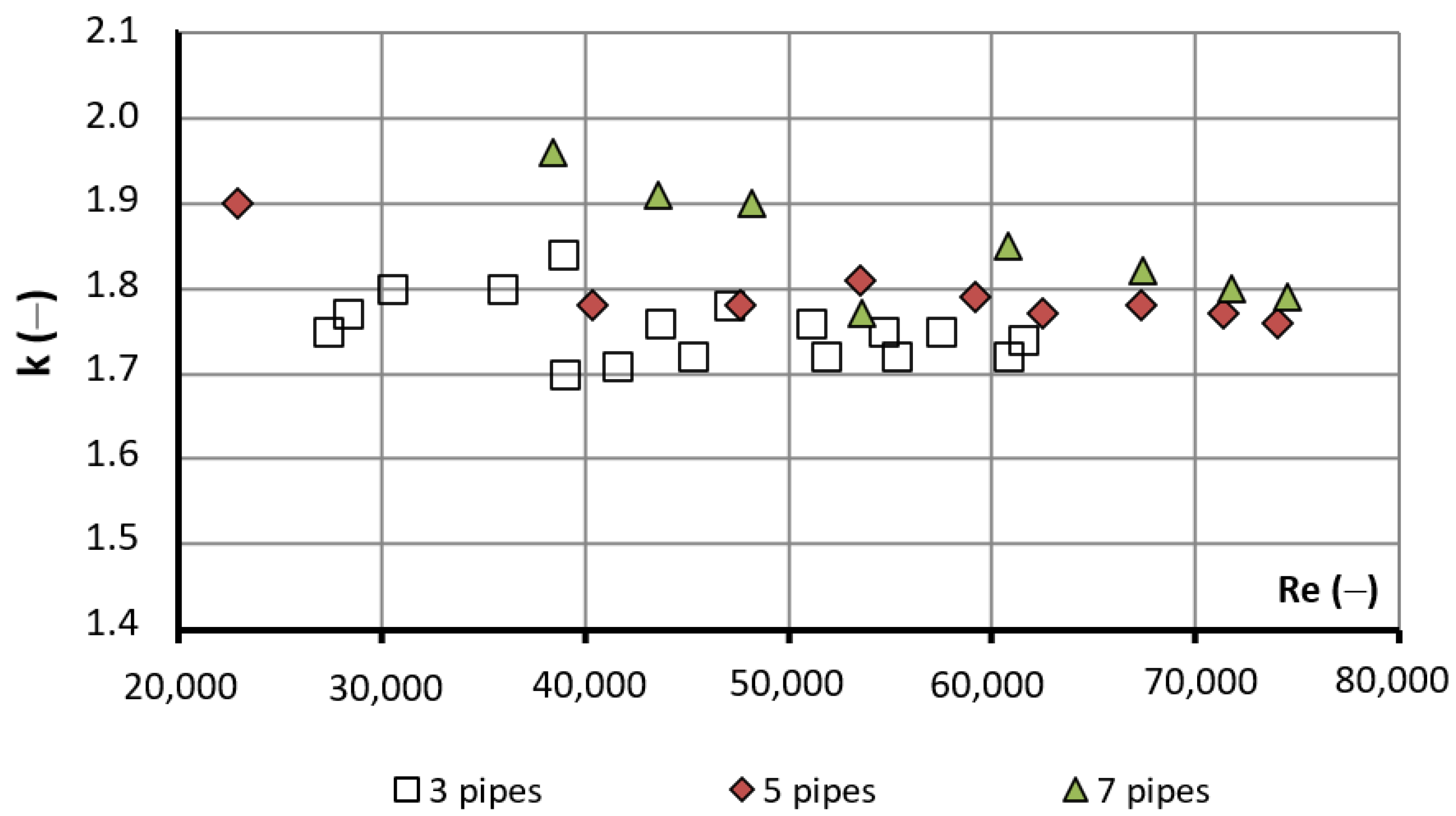 Energies 14 08217 g008 550