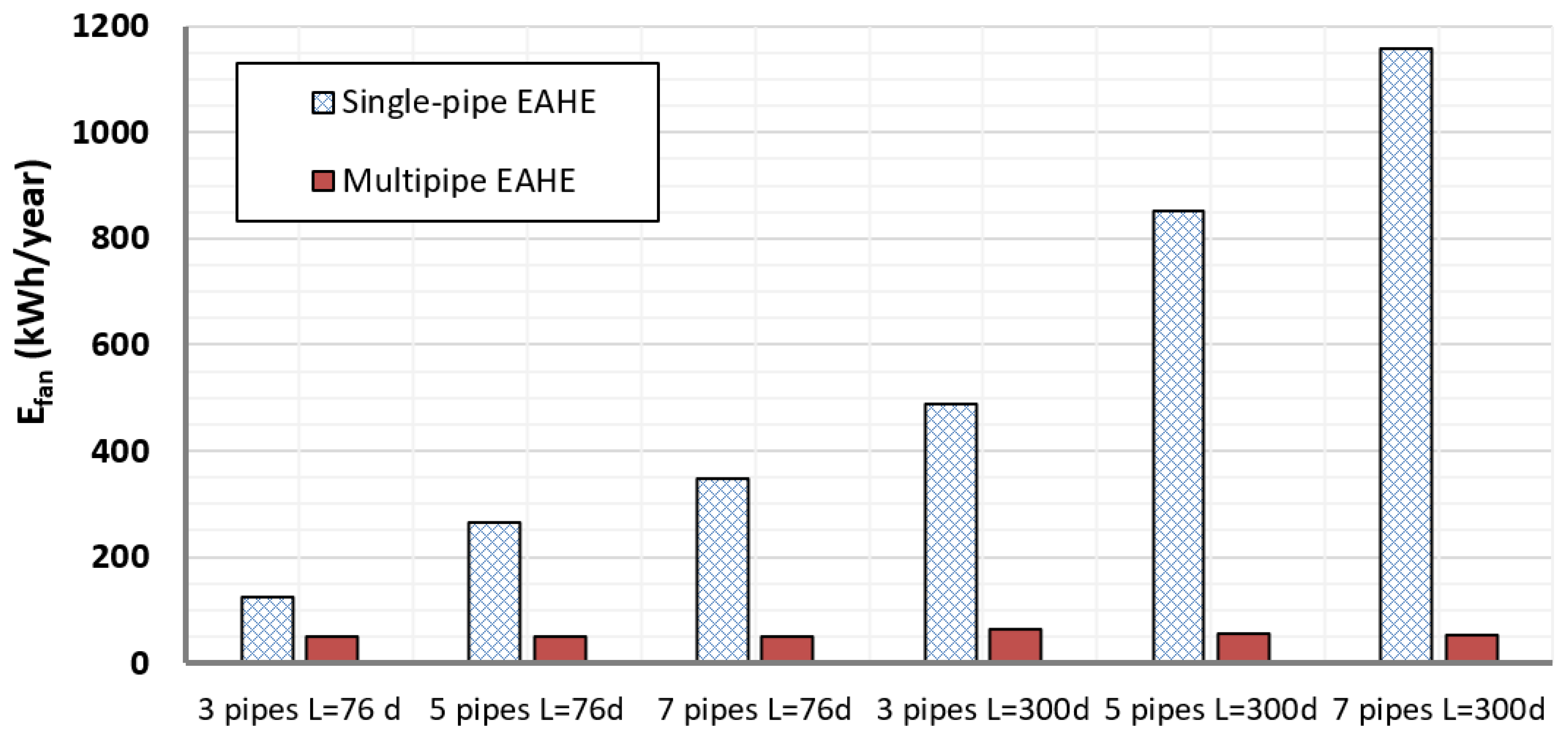 Energies 14 08217 g010 550