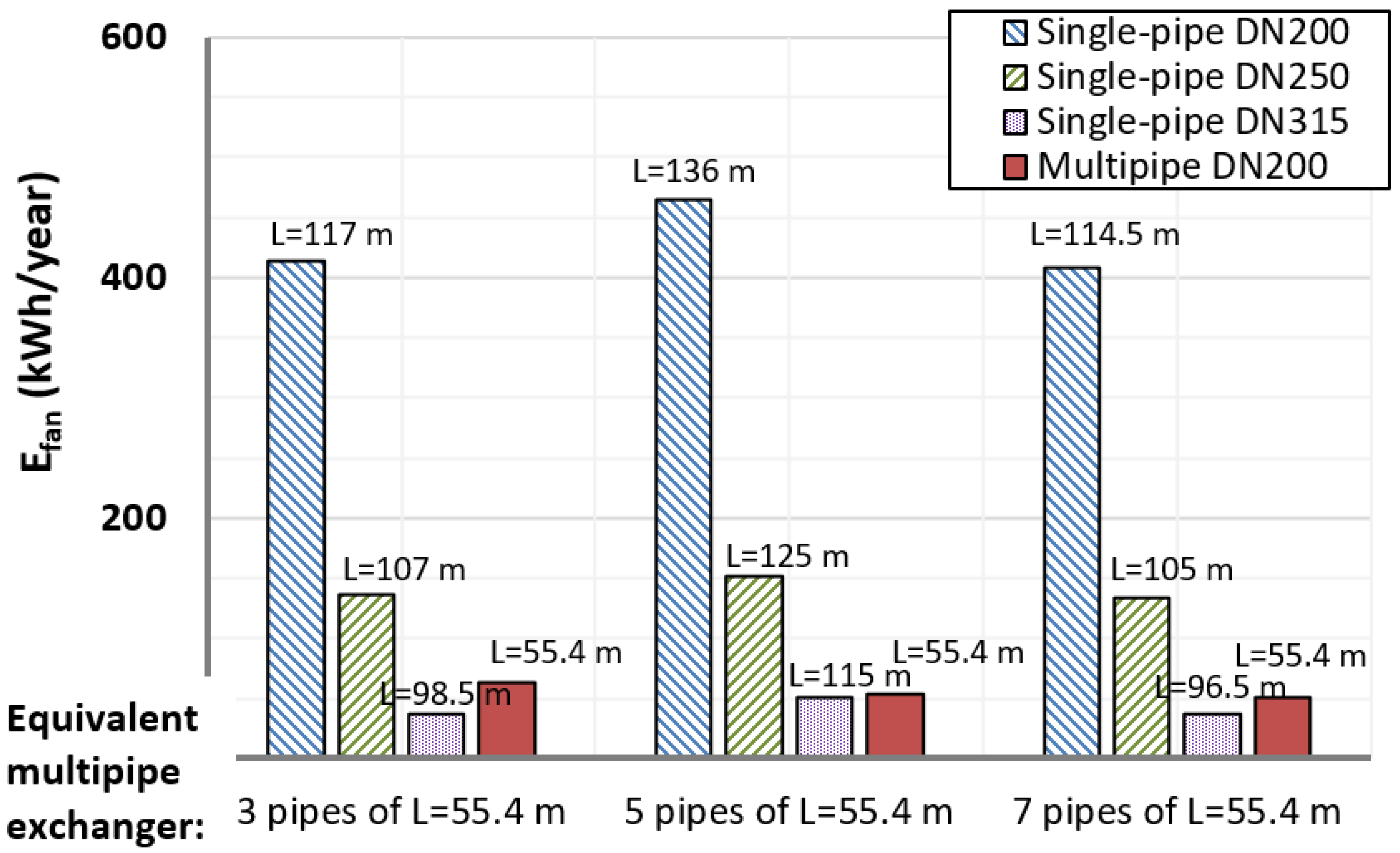 Energies 14 08217 g012 550