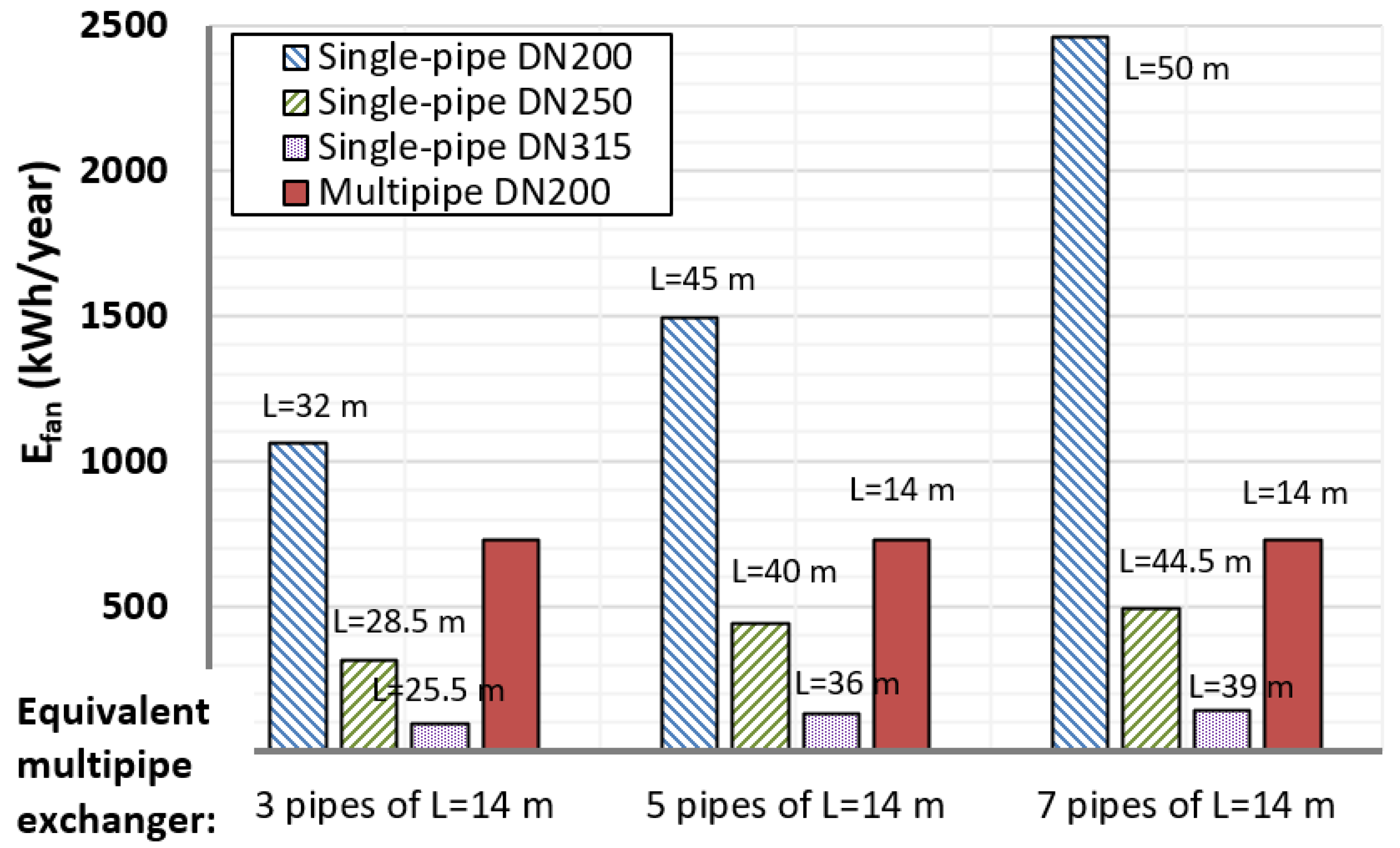 Energies 14 08217 g013 550