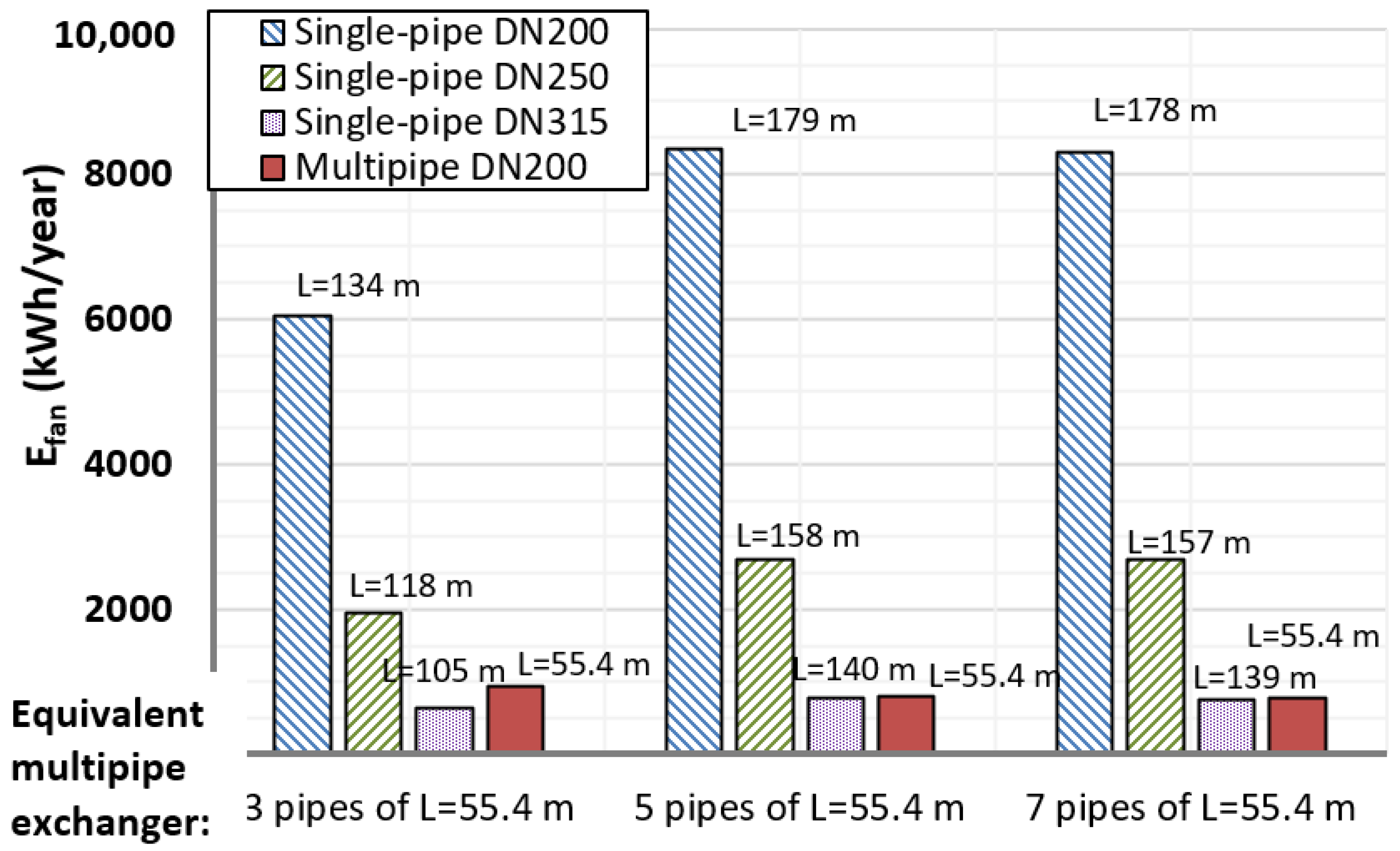 Energies 14 08217 g014 550