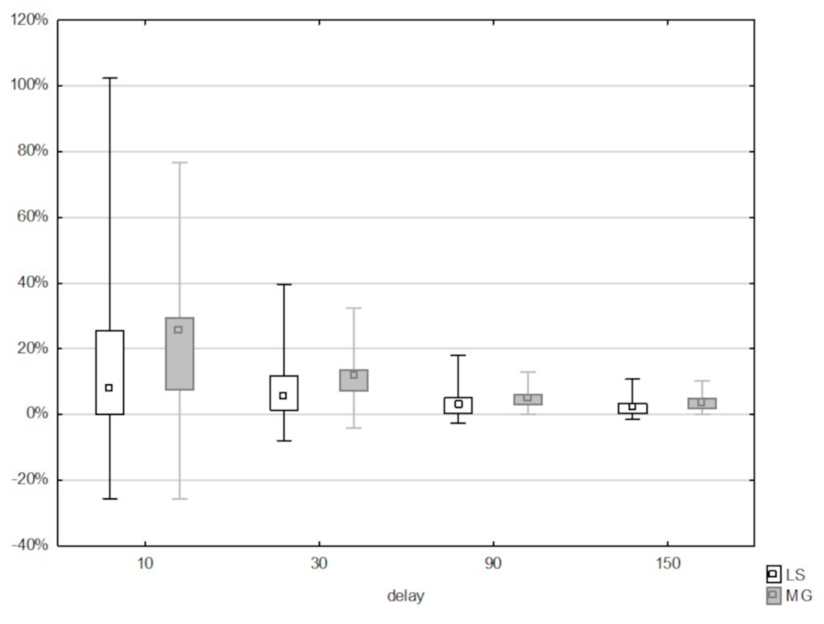 Energies 14 08218 g002
