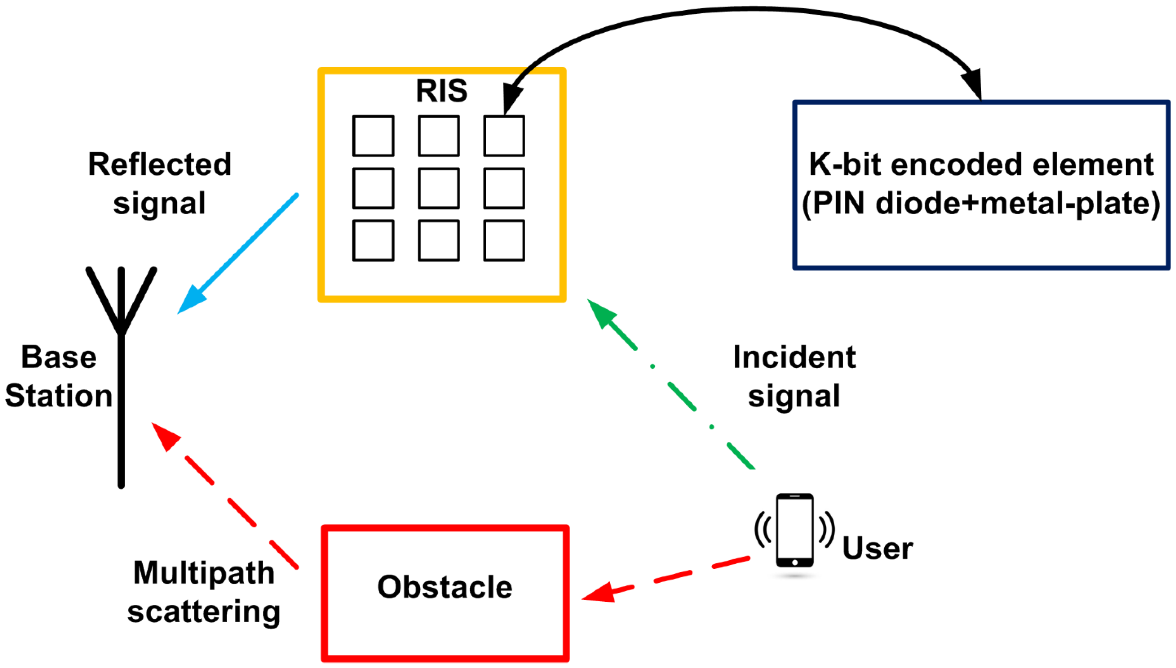 Energies 14 08219 g002