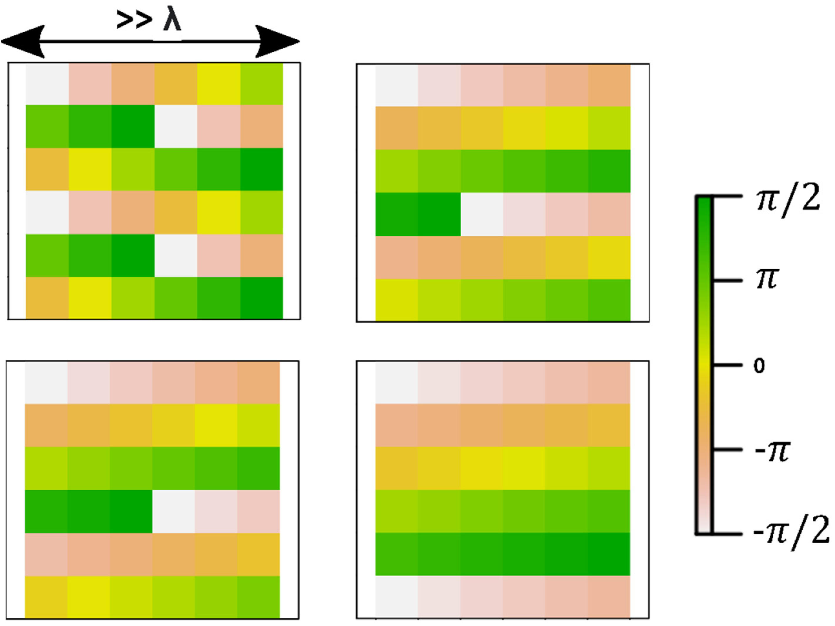 Reconfigurable Intelligent Surfaces for 5G and beyond