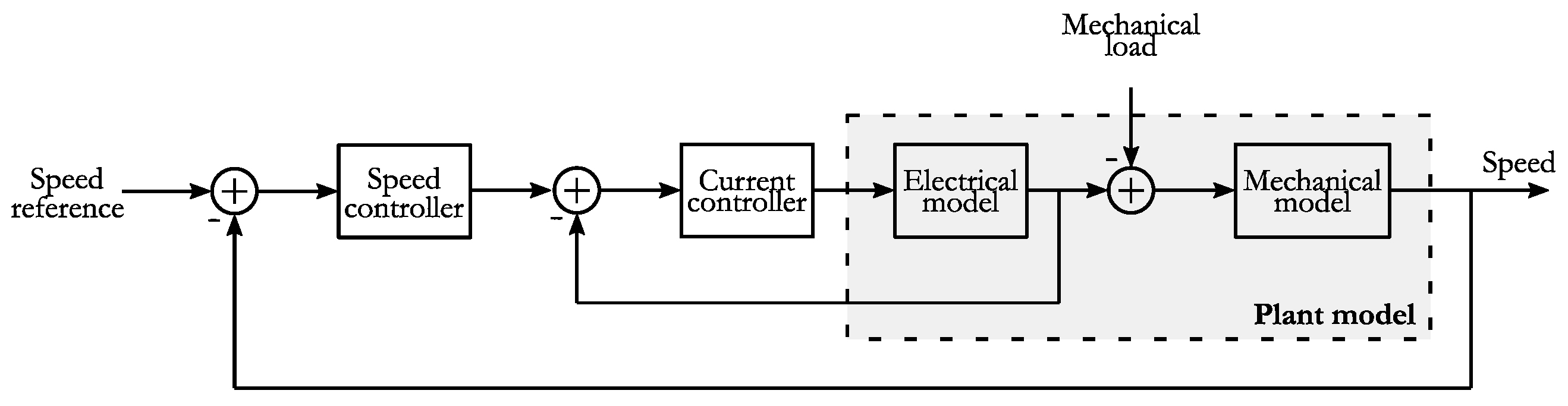 Energies 14 08222 g002 550