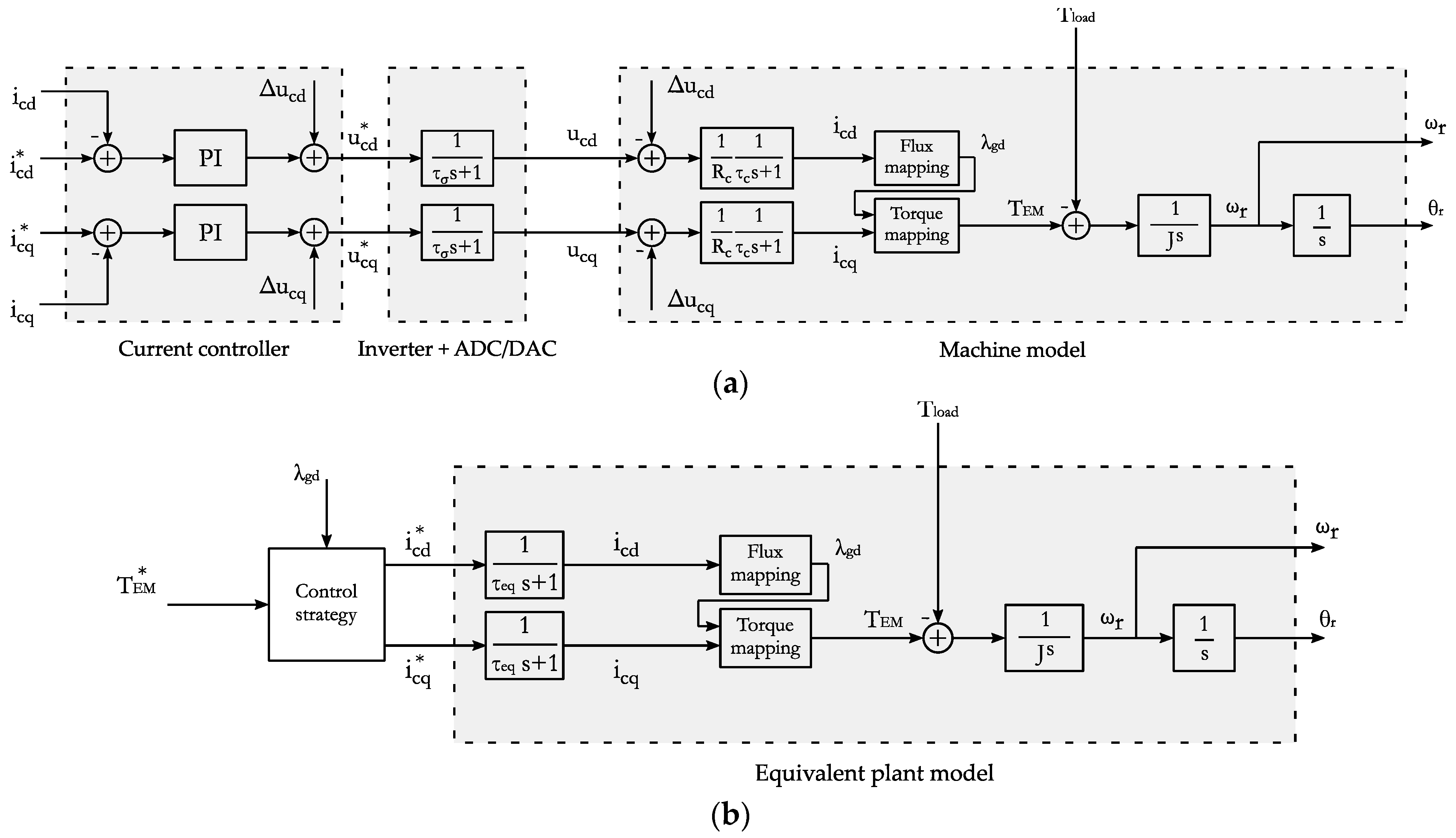 Energies 14 08222 g005 550