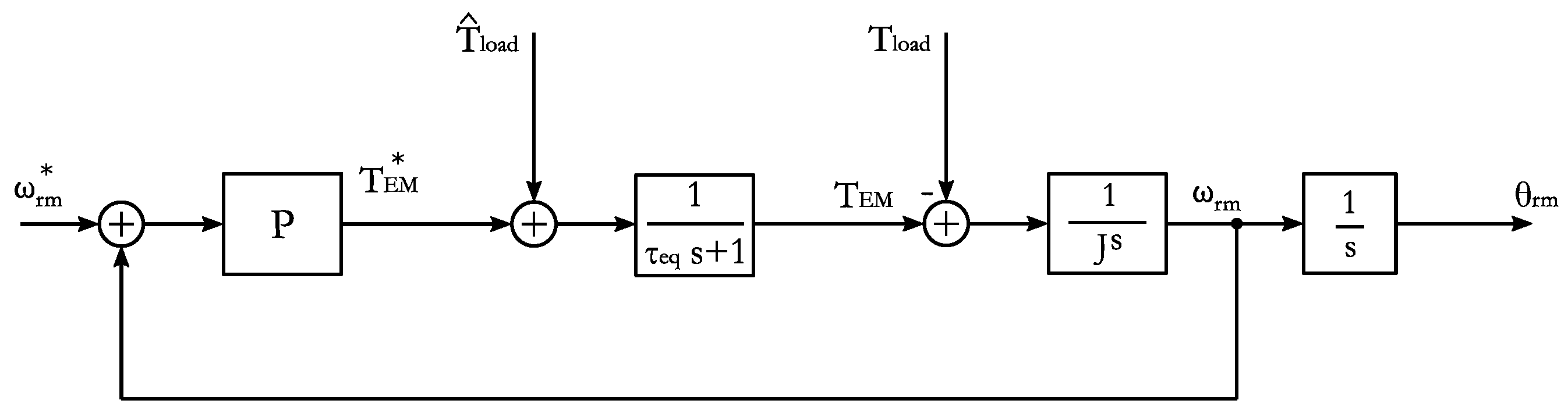 Energies 14 08222 g006 550
