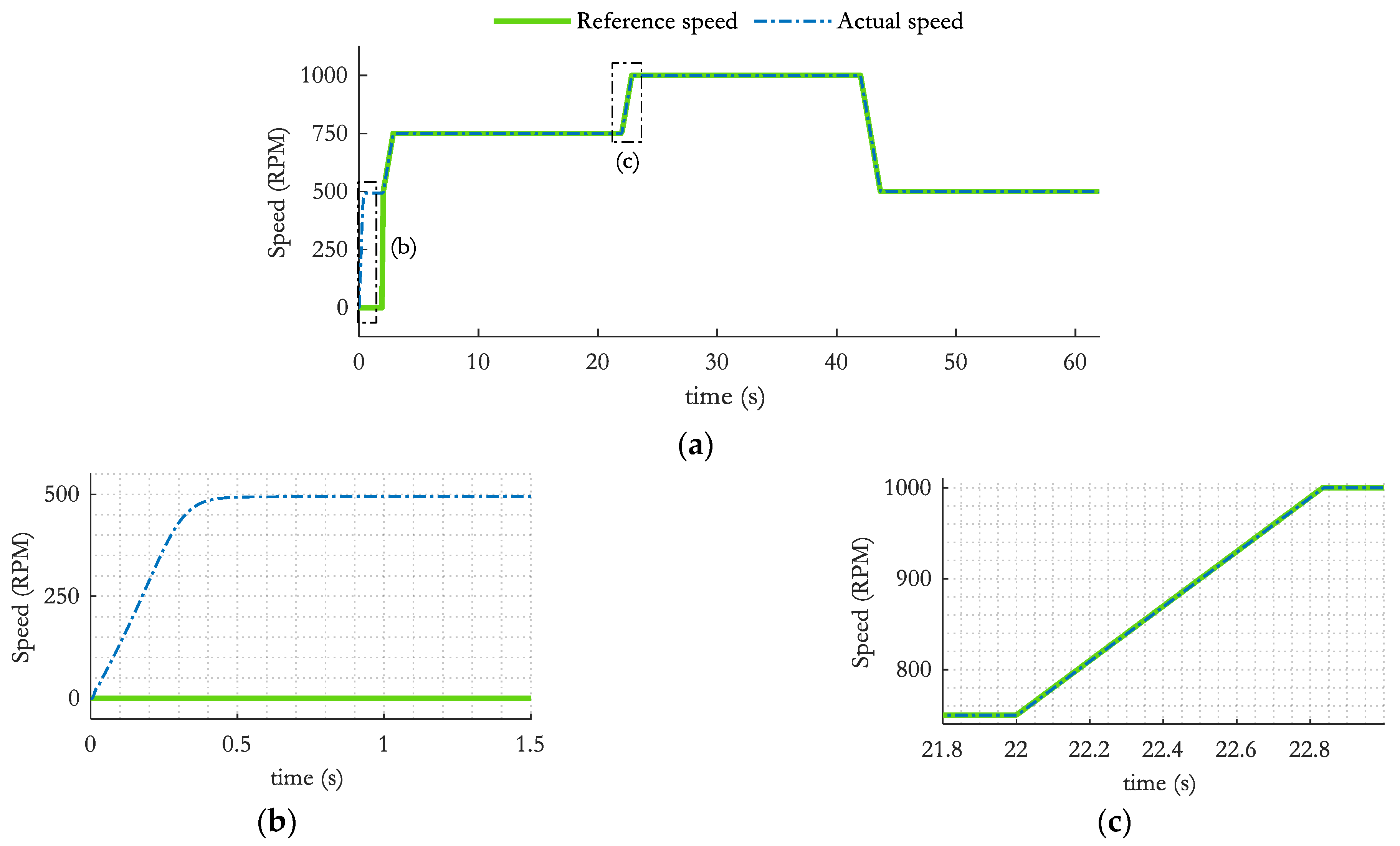 Energies 14 08222 g007 550