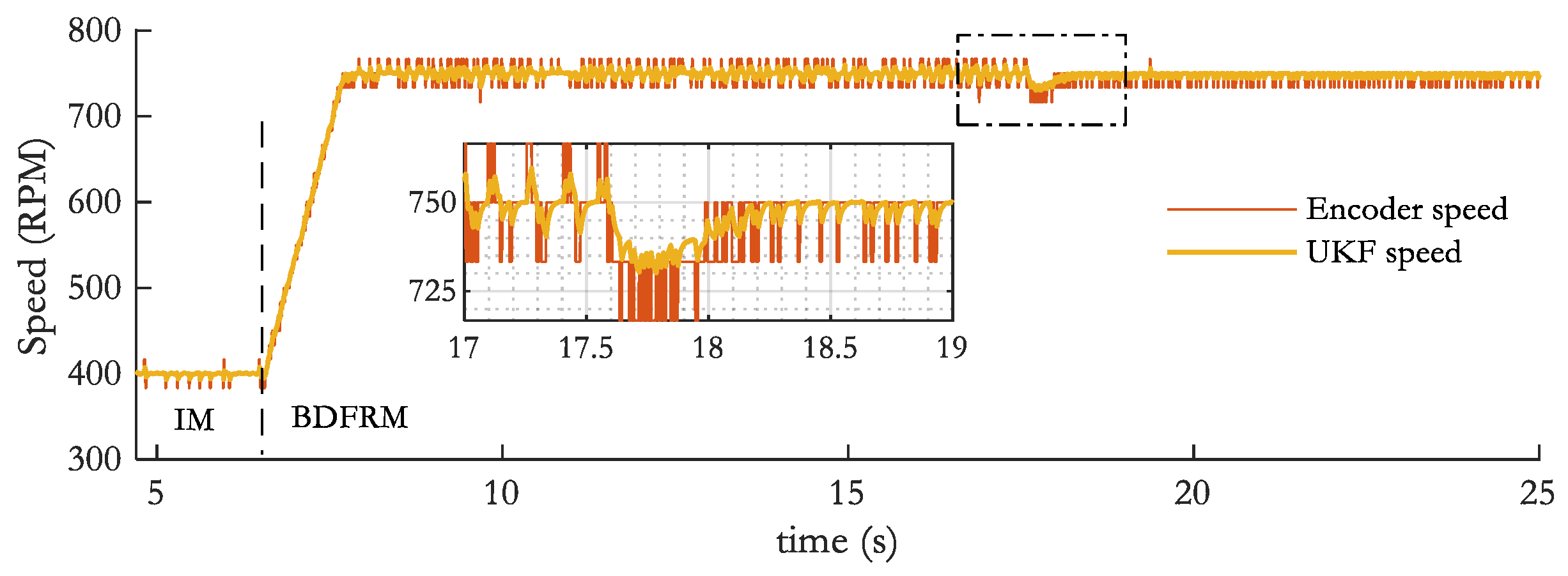 Energies 14 08222 g013 550