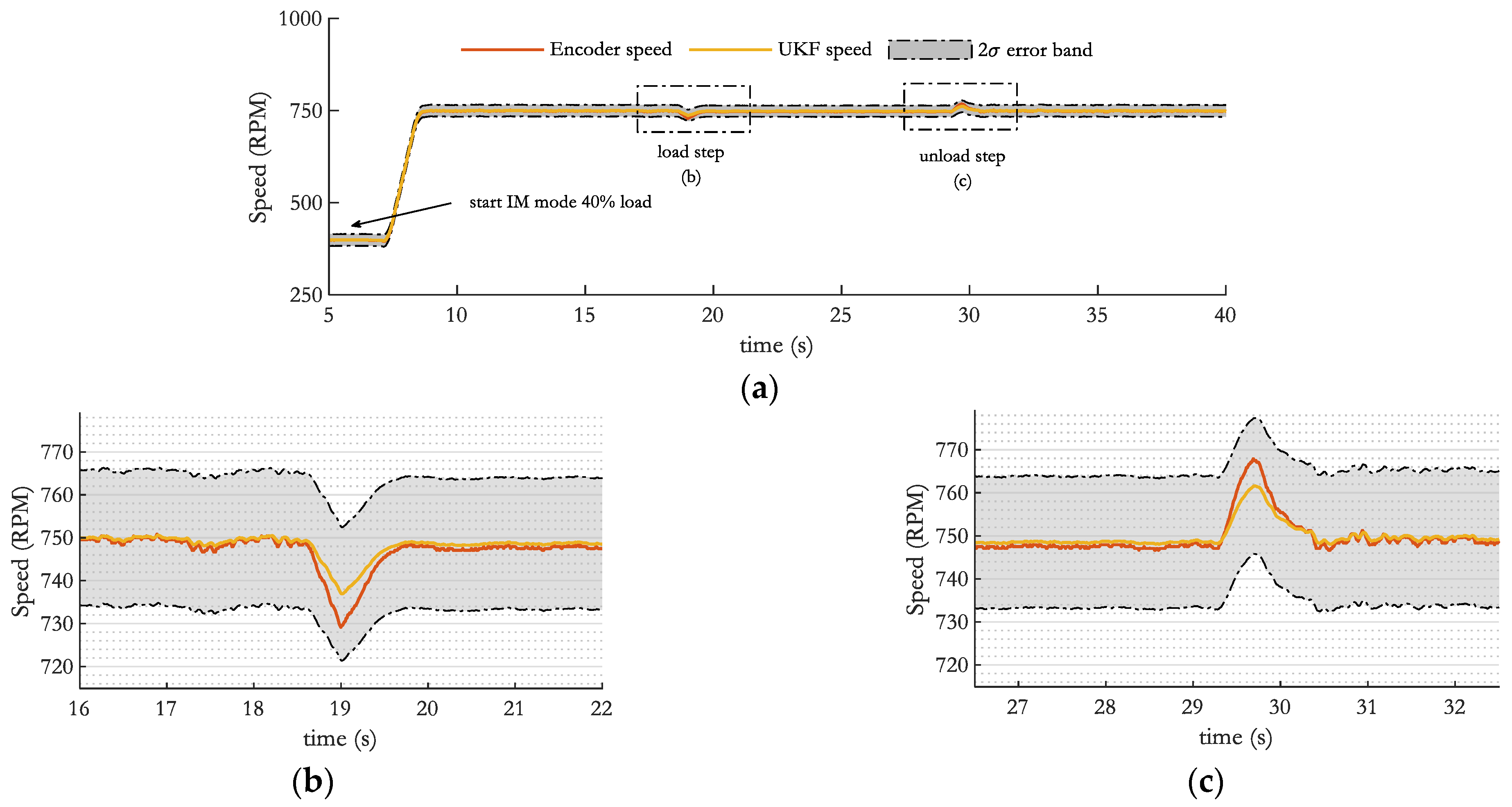 Energies 14 08222 g014 550