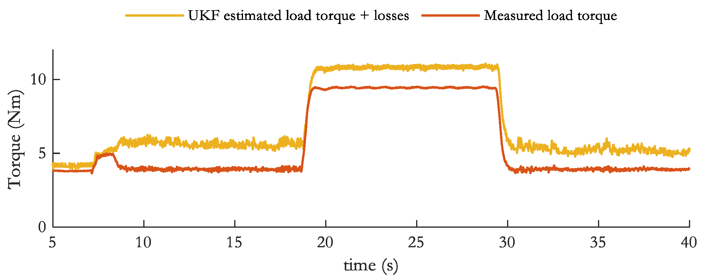 Energies 14 08222 g015 550