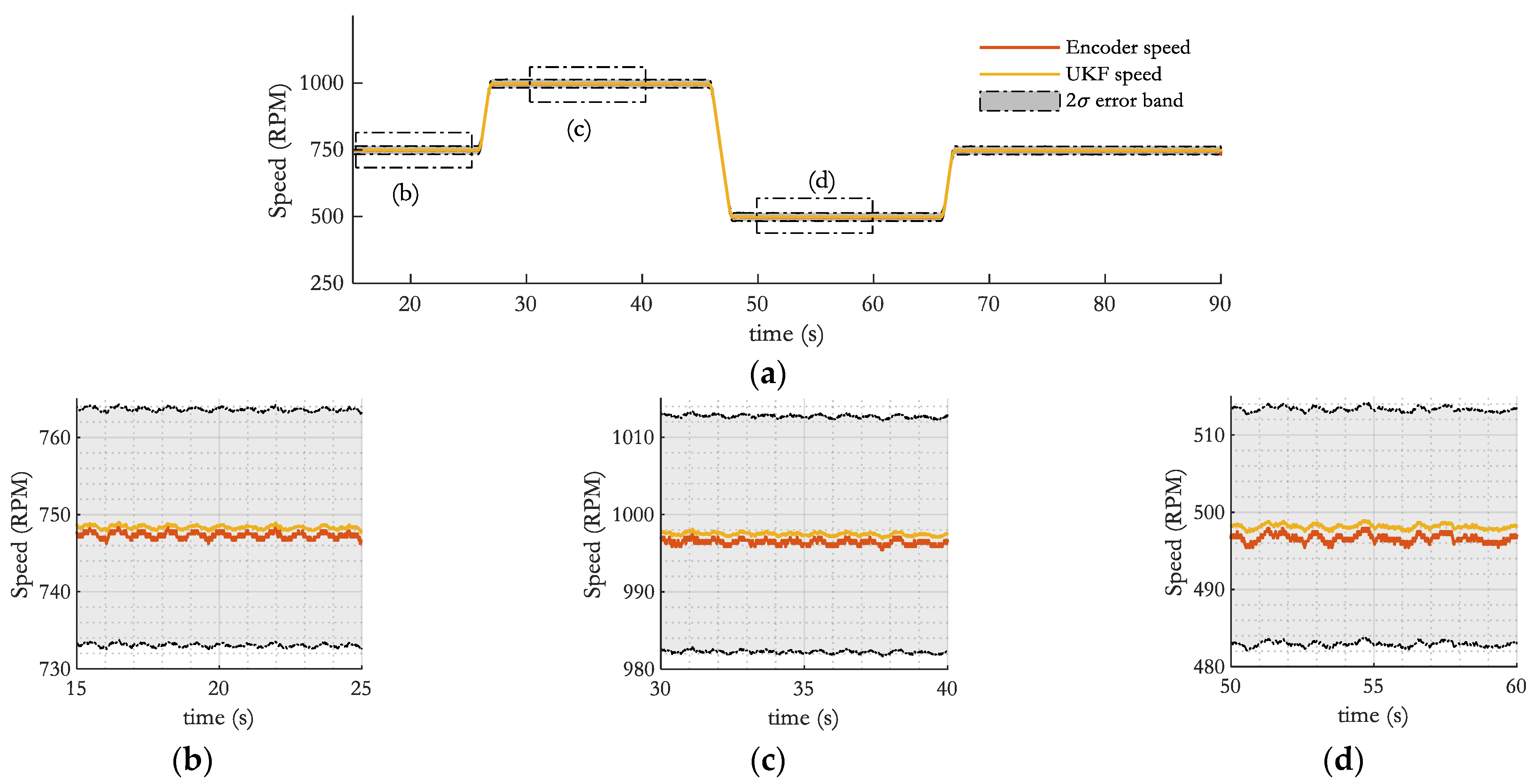 Energies 14 08222 g017 550