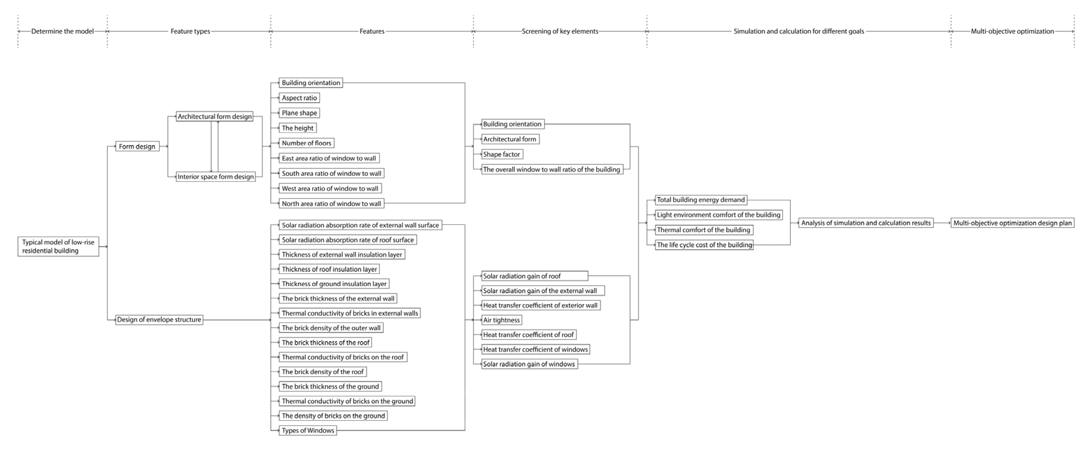 Energies 14 08223 g002