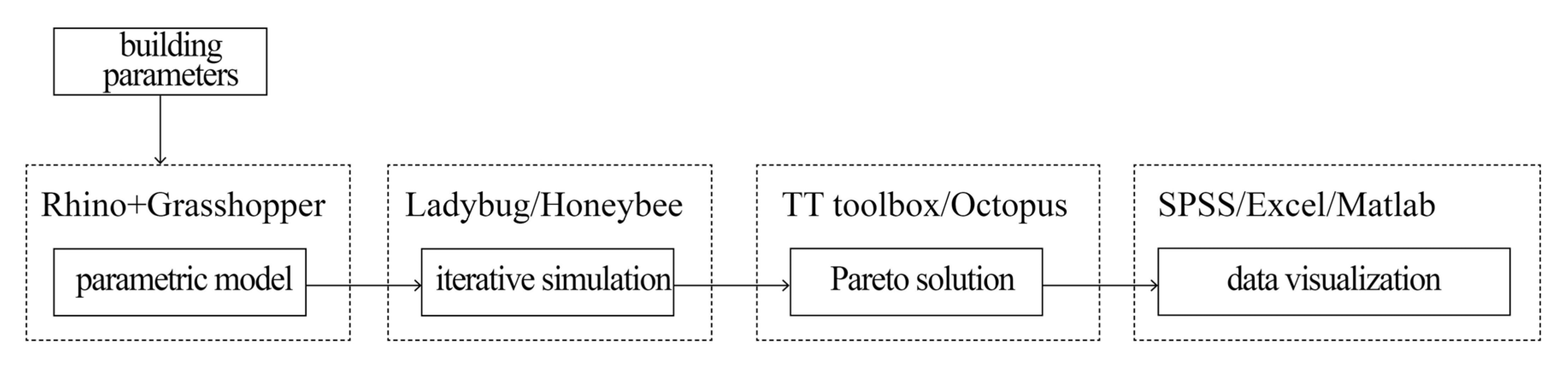 Energies 14 08223 g003