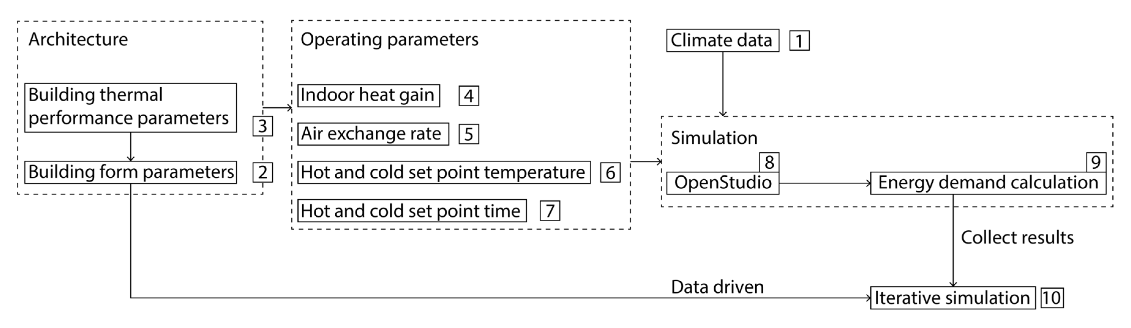Energies 14 08223 g014