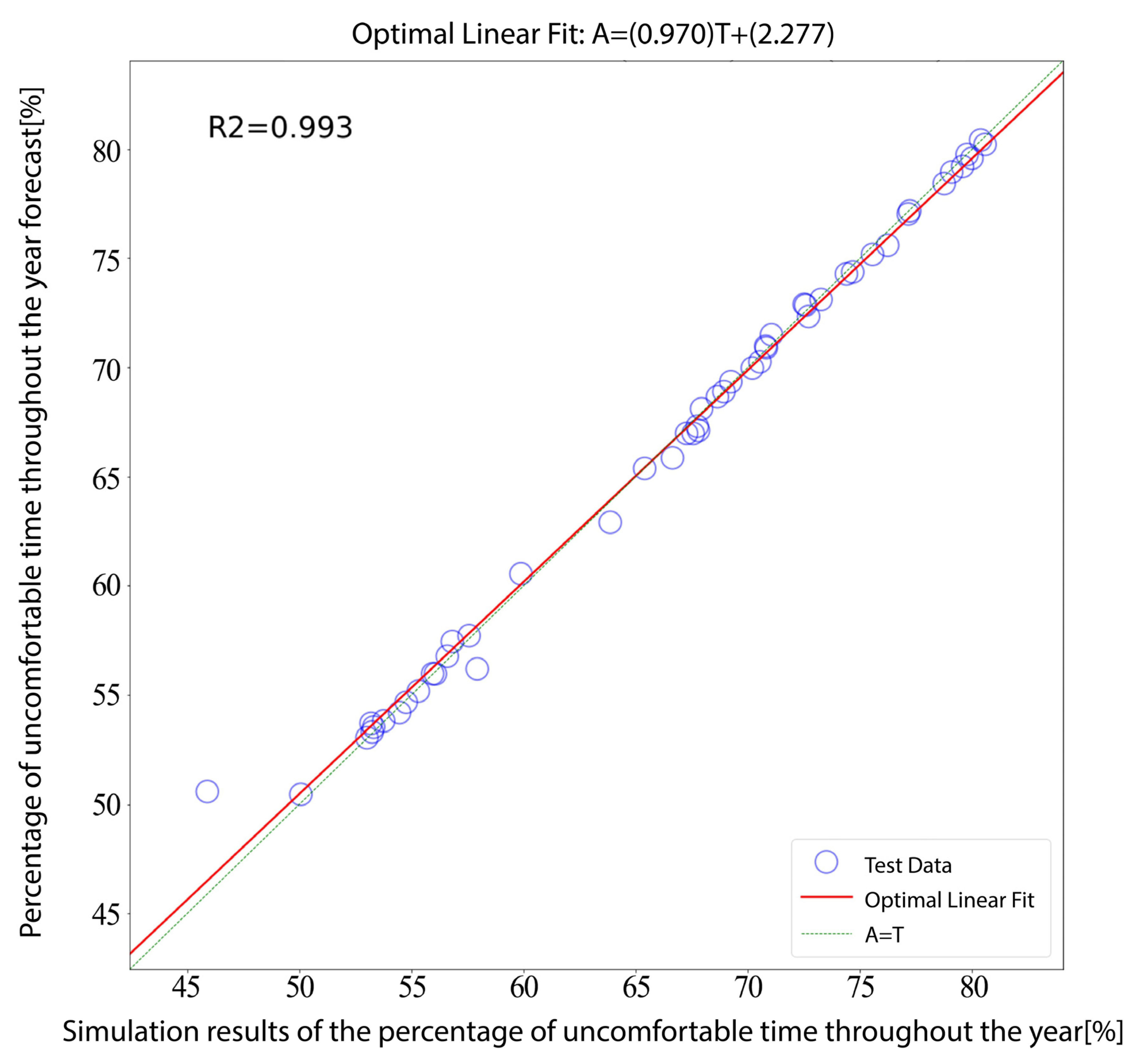 Energies 14 08223 g018