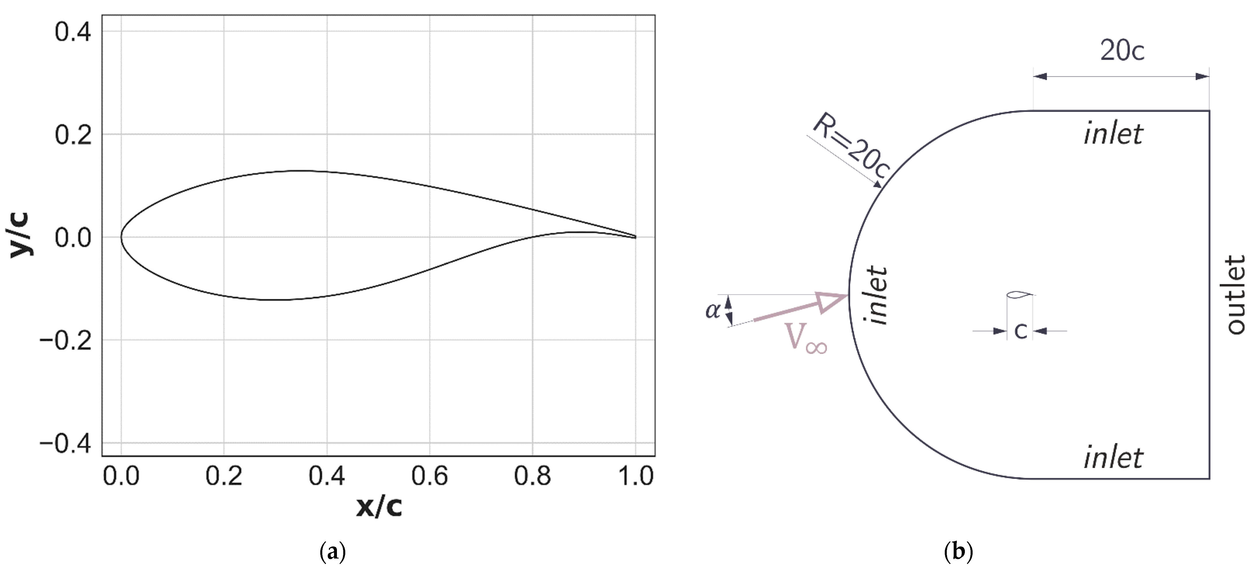 Energies 14 08224 g001