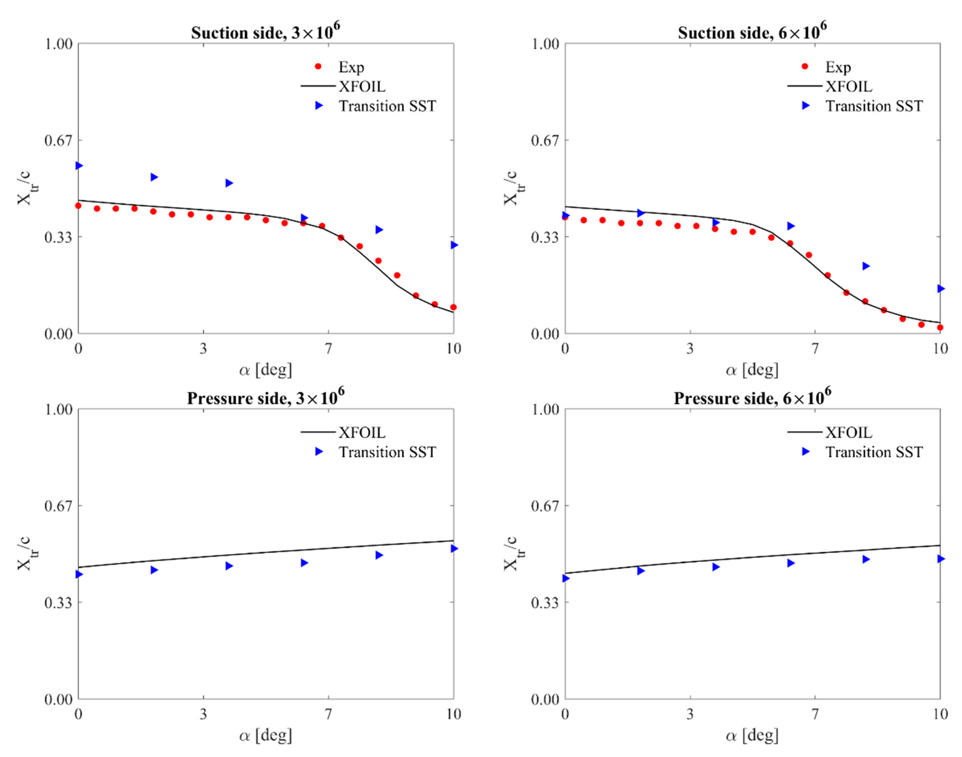 Energies 14 08224 g016