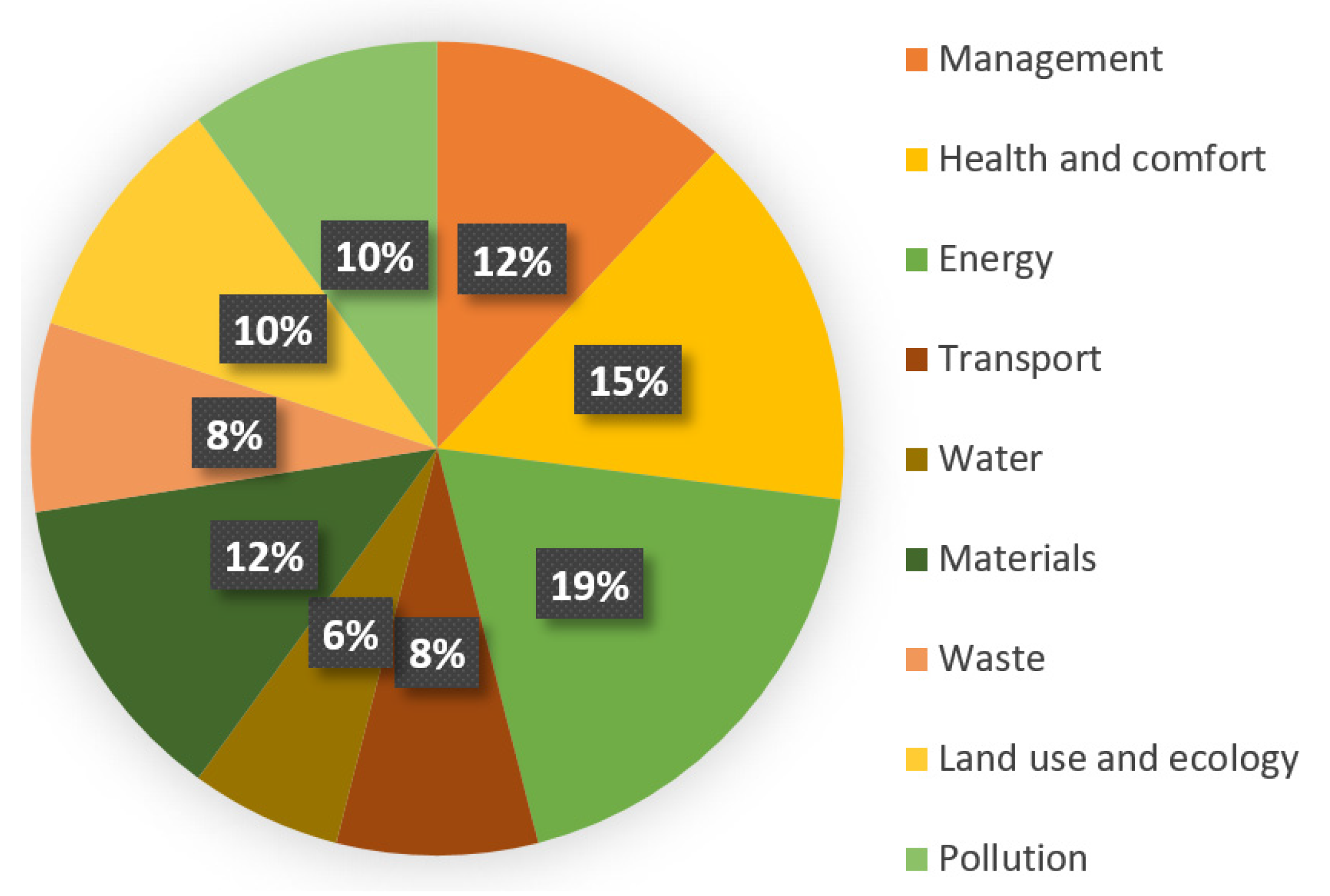 Energies 14 08225 g001 550