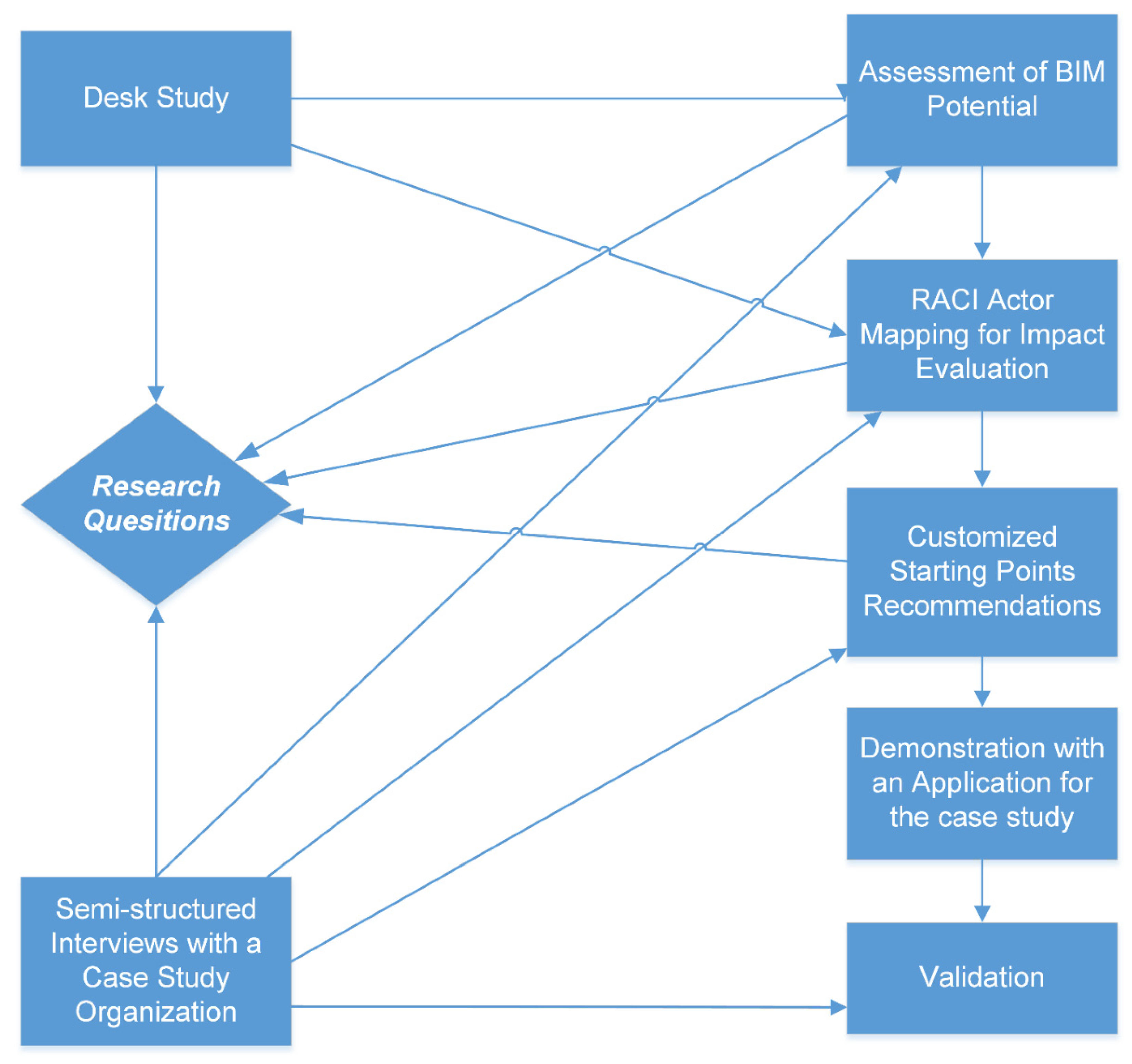 Energies 14 08225 g002 550