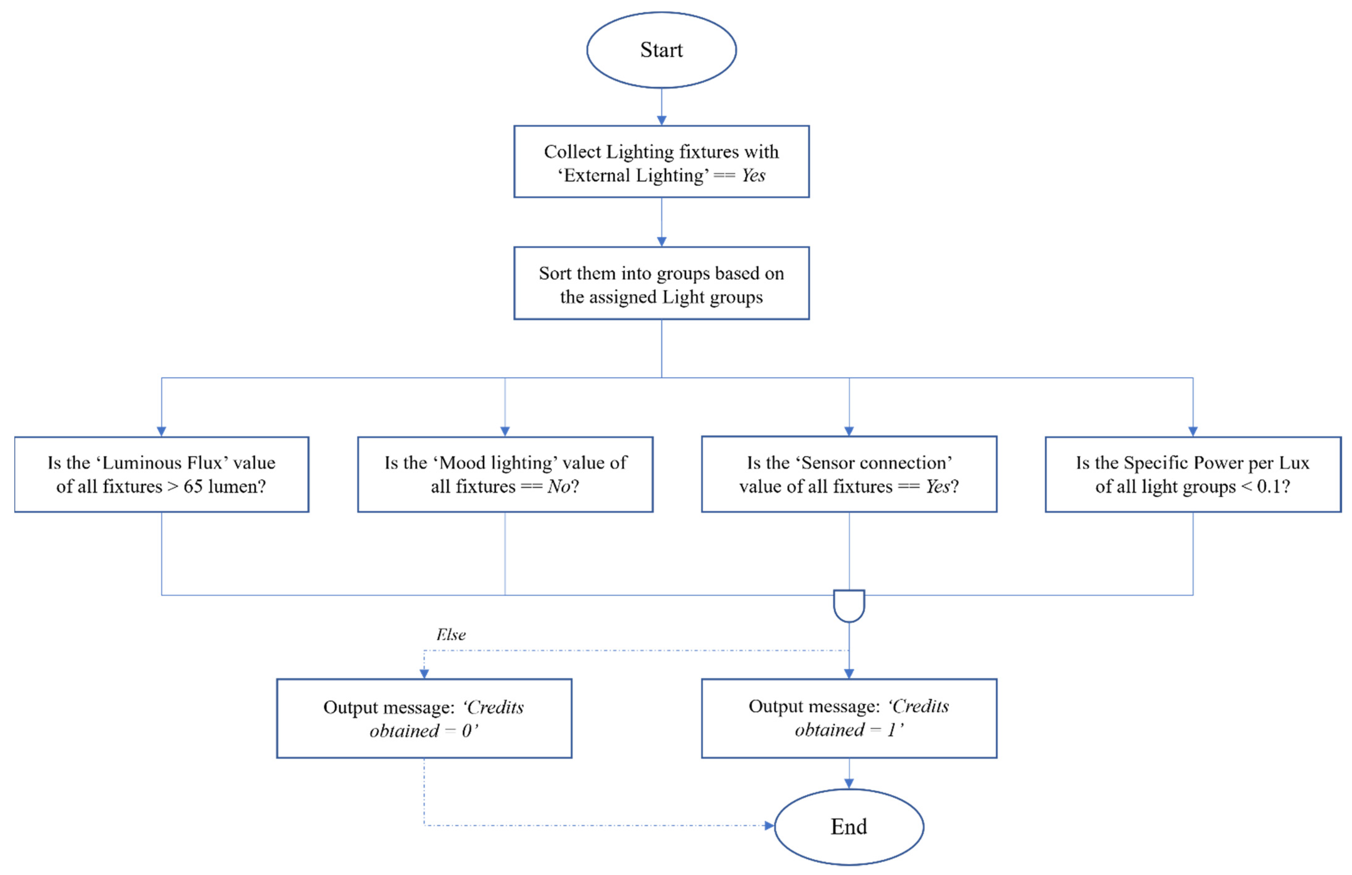 Energies 14 08225 g003 550