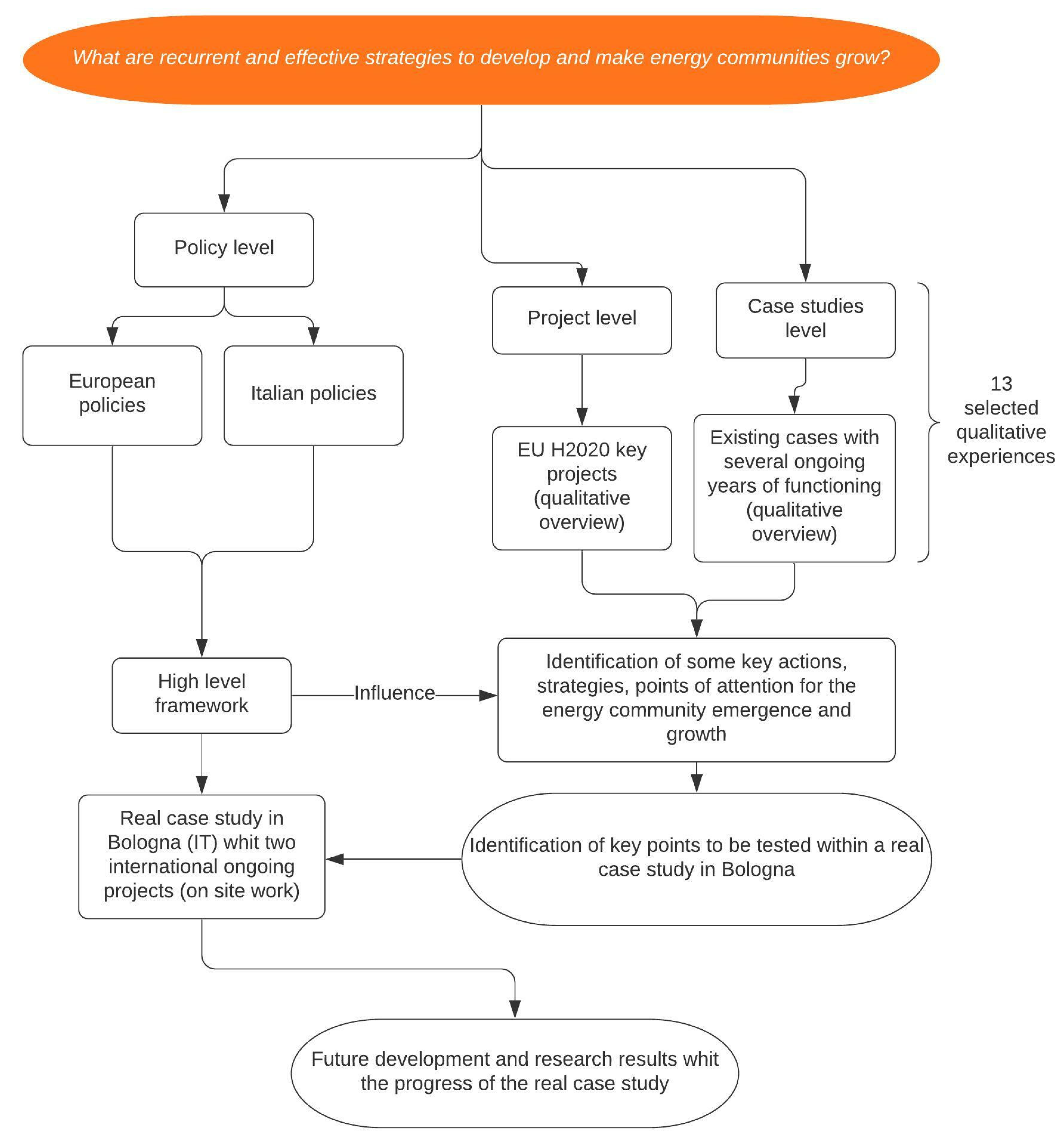 Energies 14 08226 g001 550