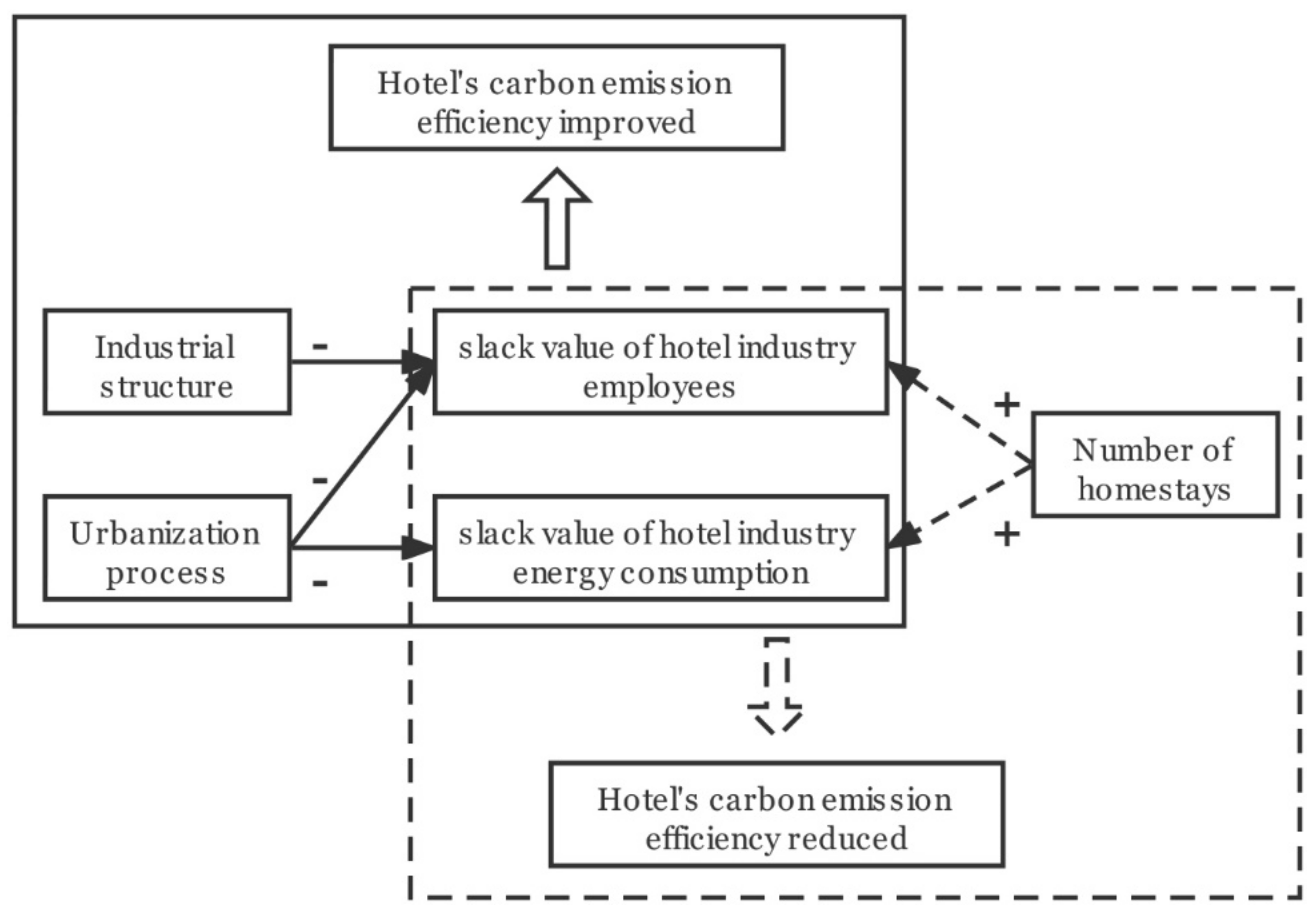 Energies 14 08228 g002 550