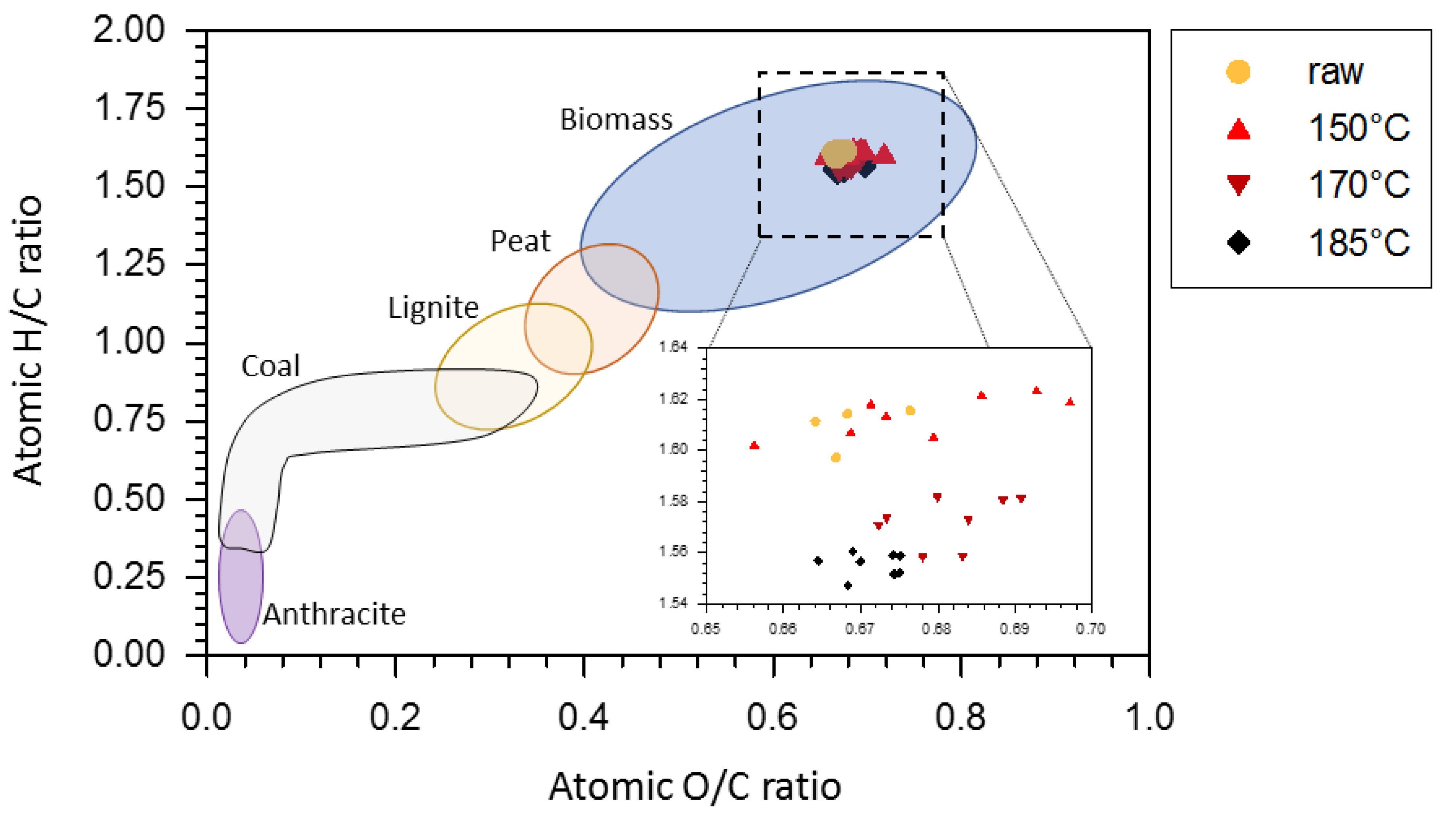 Energies 14 08229 g001 550