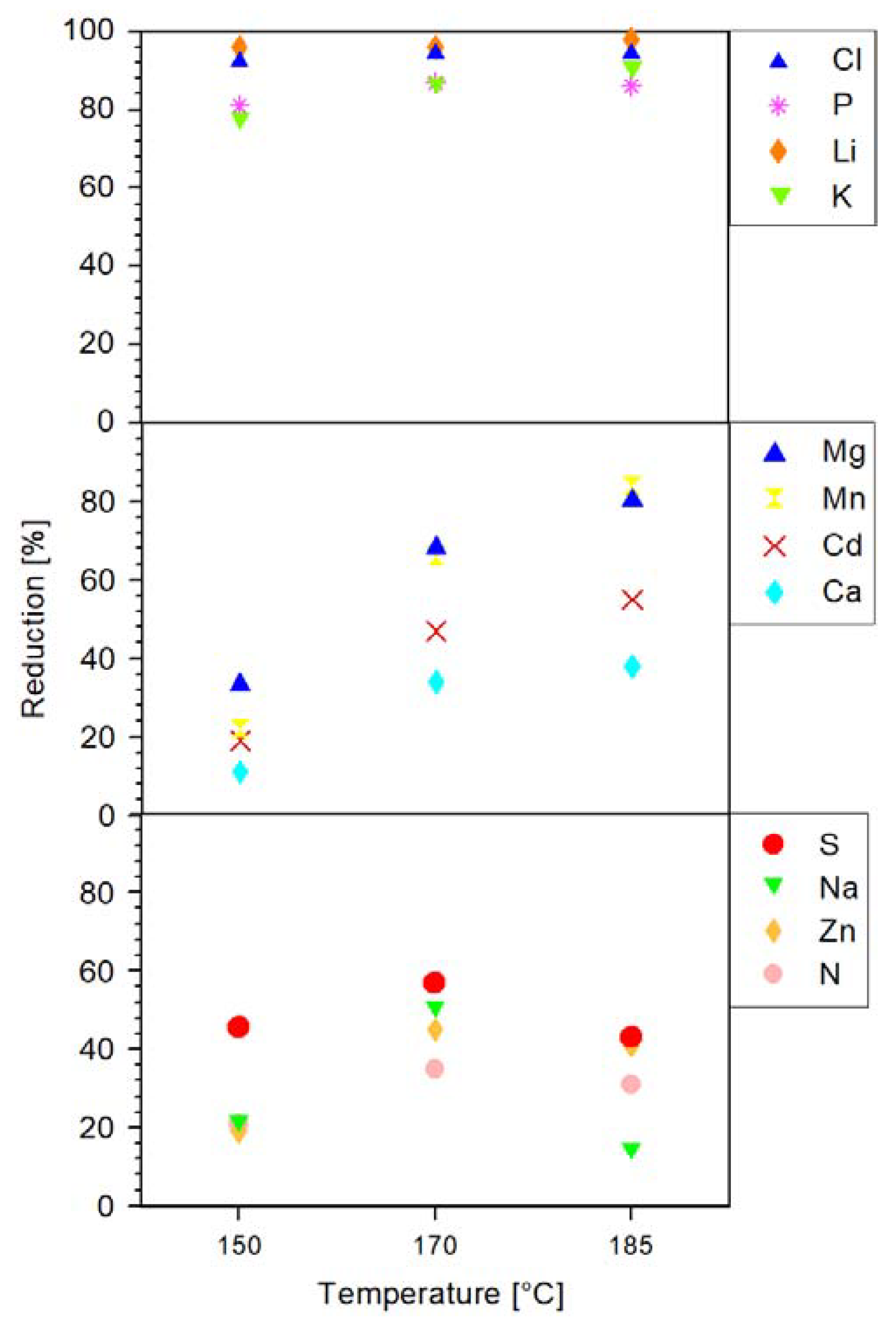 Energies 14 08229 g002 550