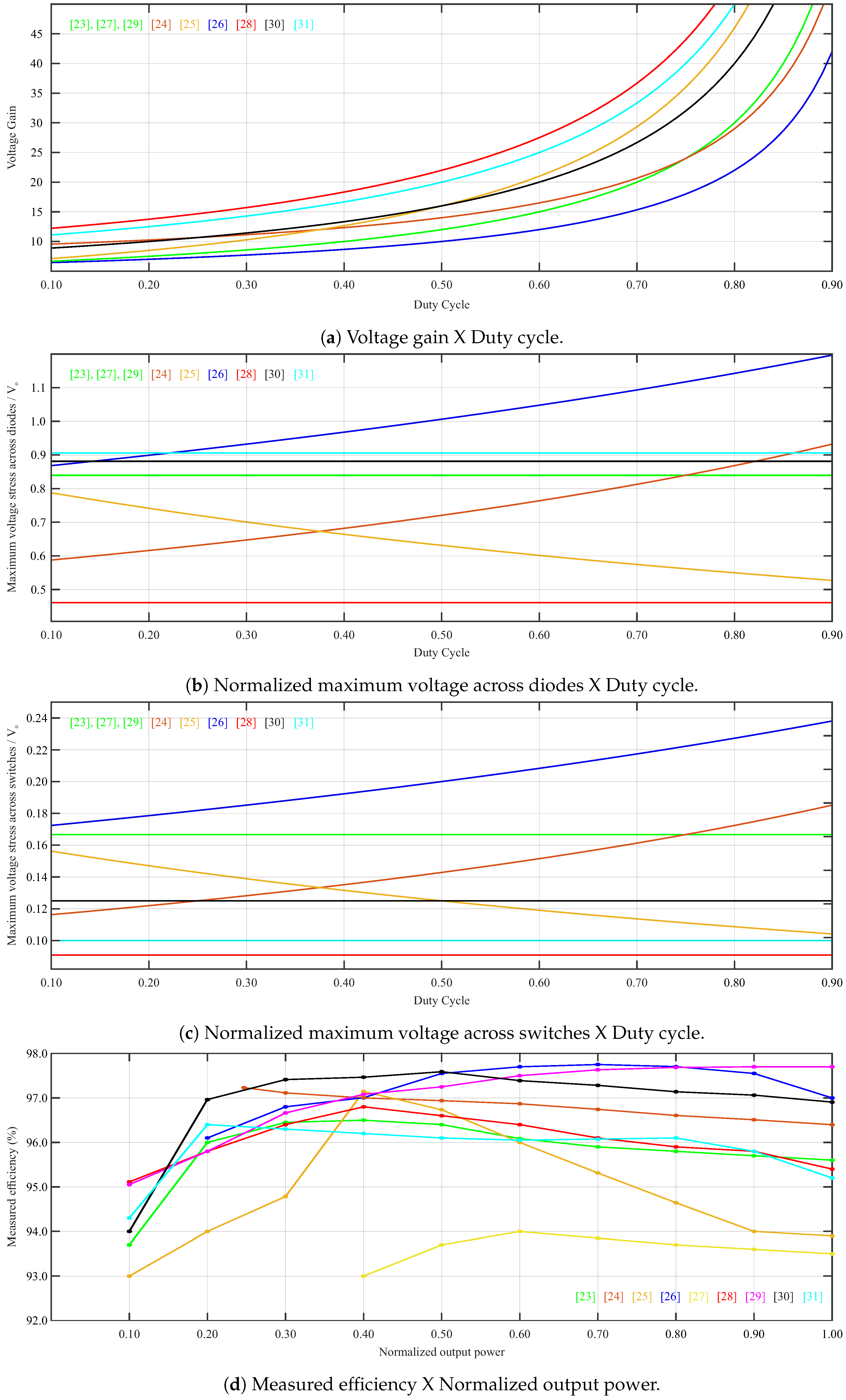 Energies 14 08230 g020 550