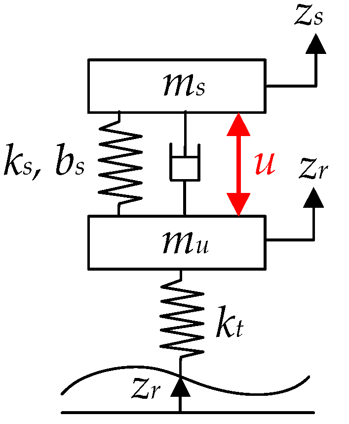 Energies 14 08231 g002 550
