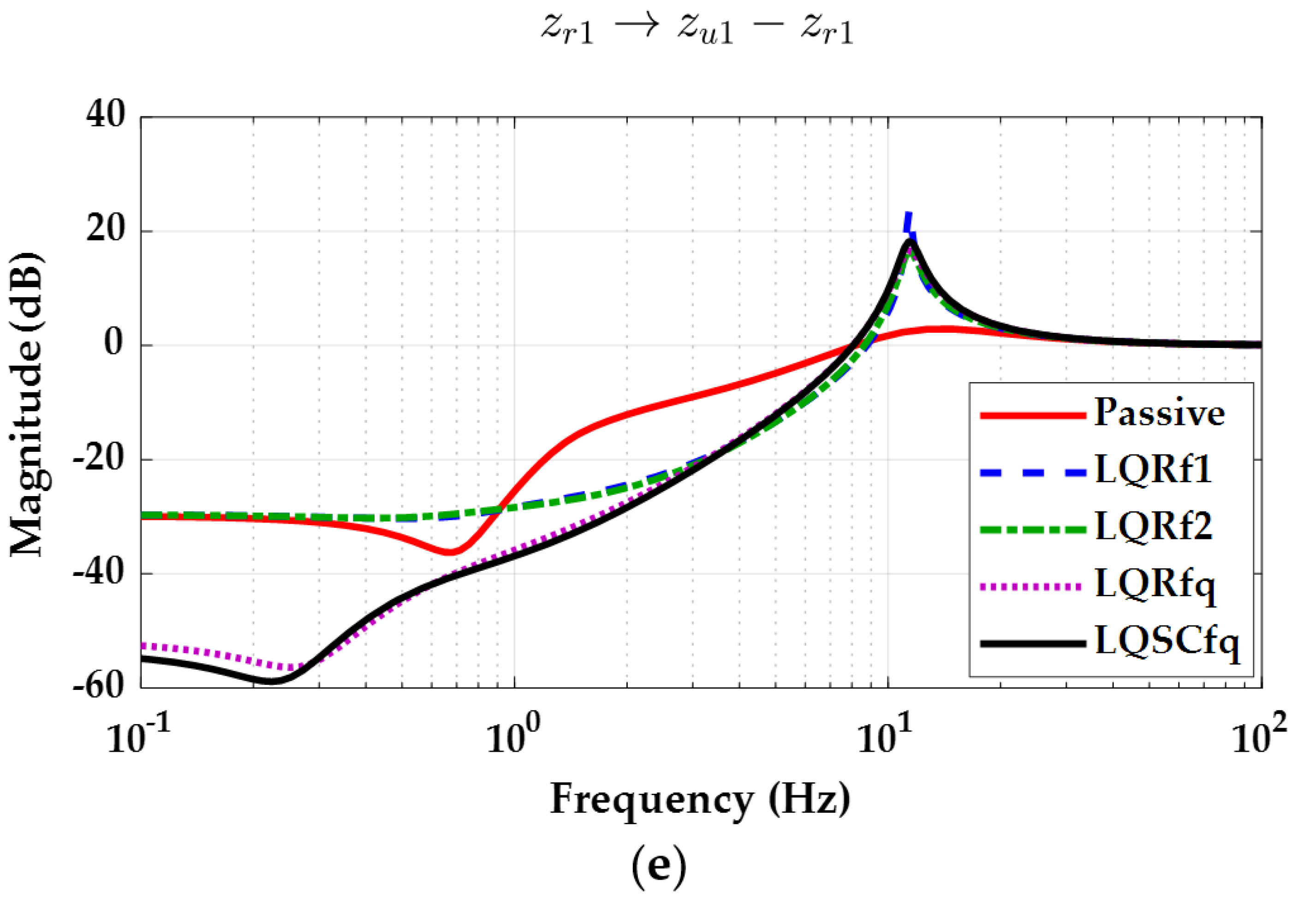 Energies 14 08231 g005c 550