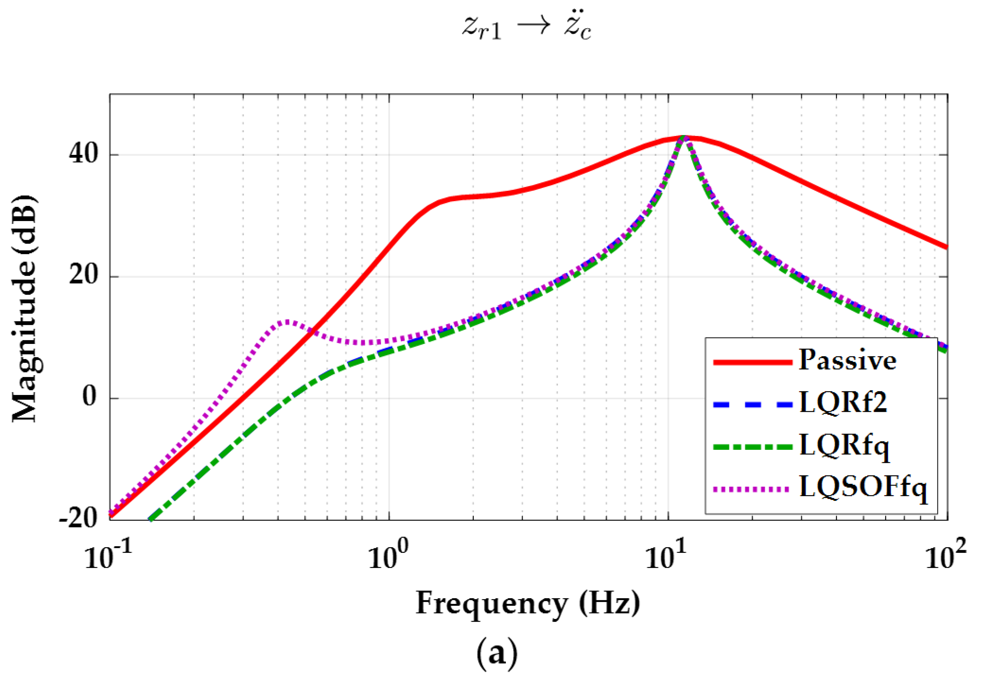 Energies 14 08231 g006a 550