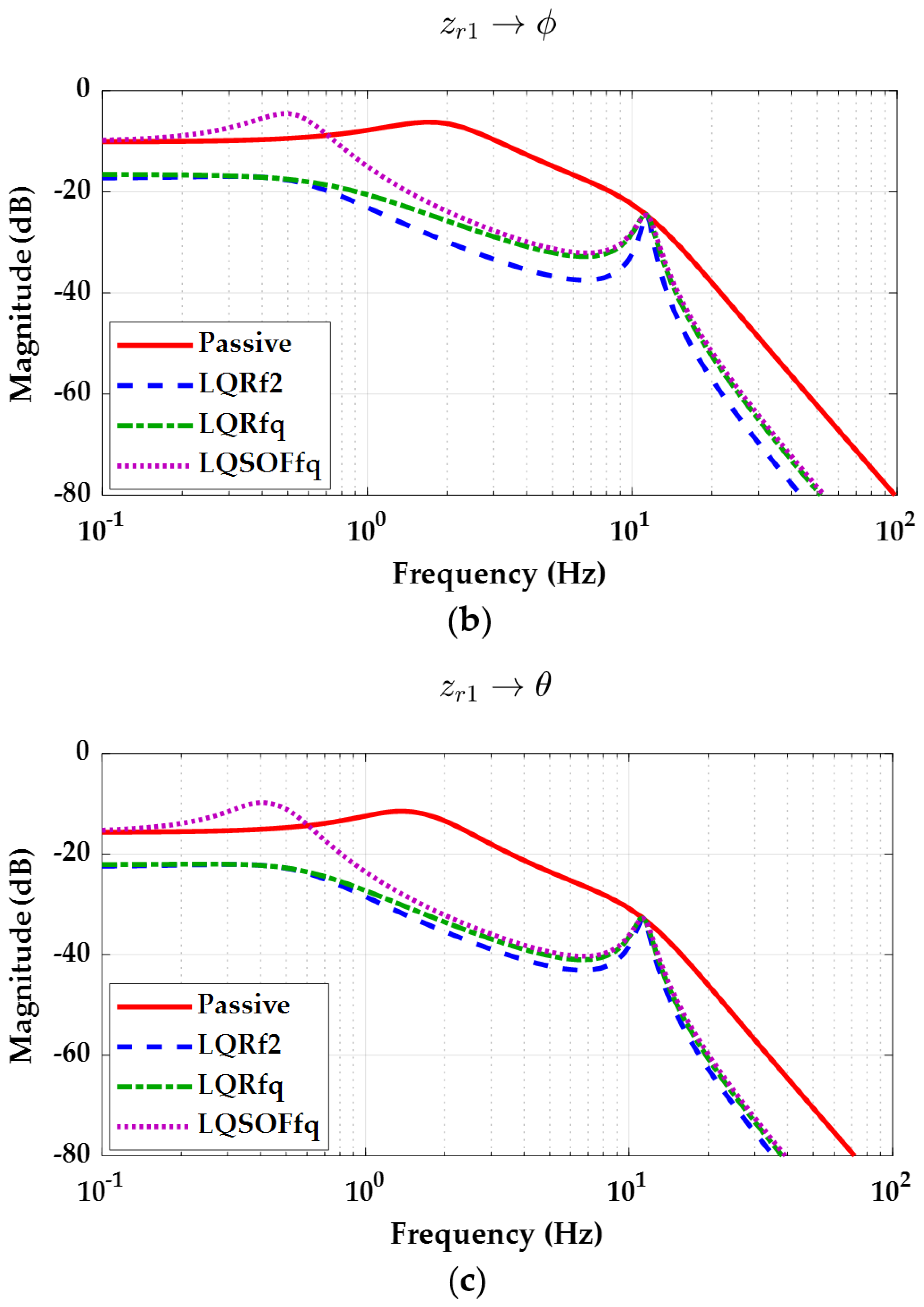 Energies 14 08231 g006b 550