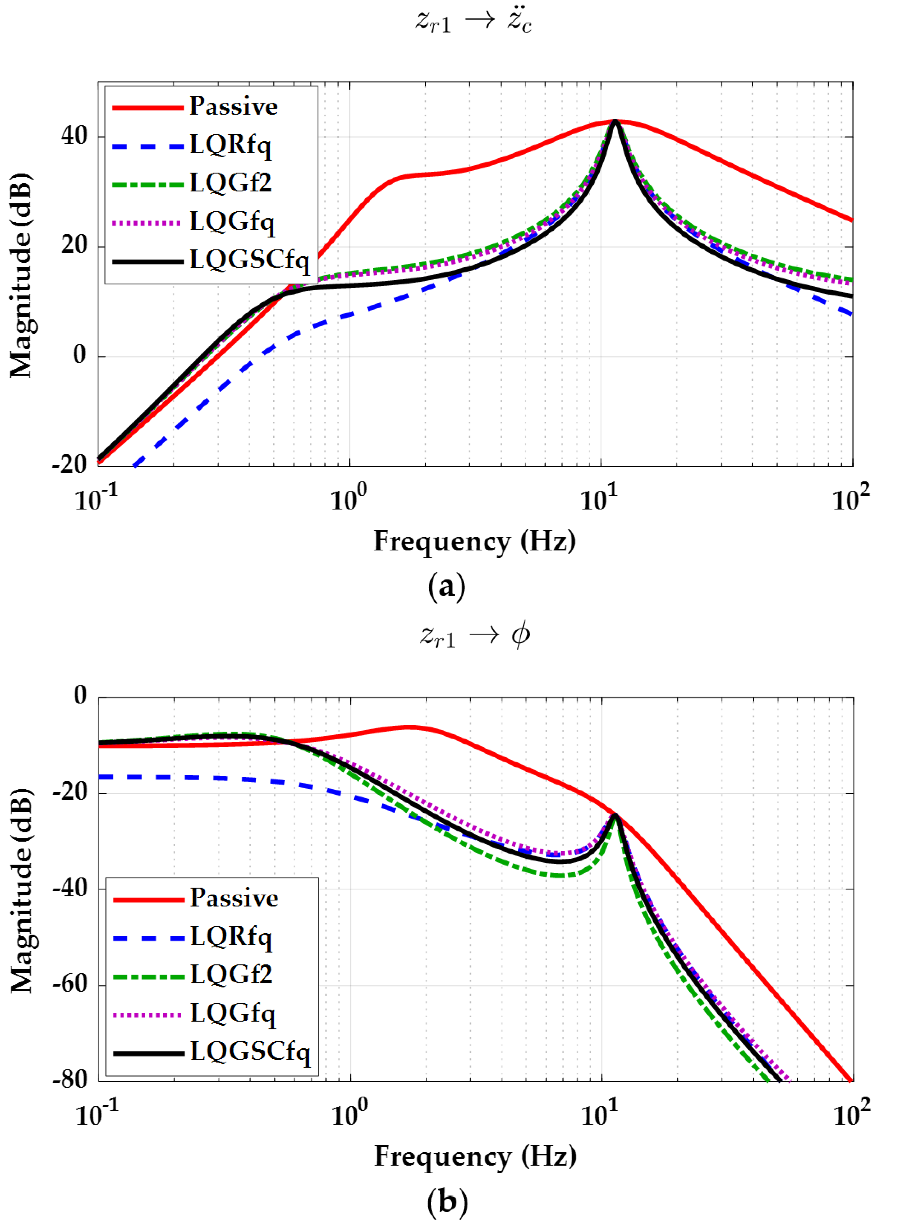 Energies 14 08231 g008a 550