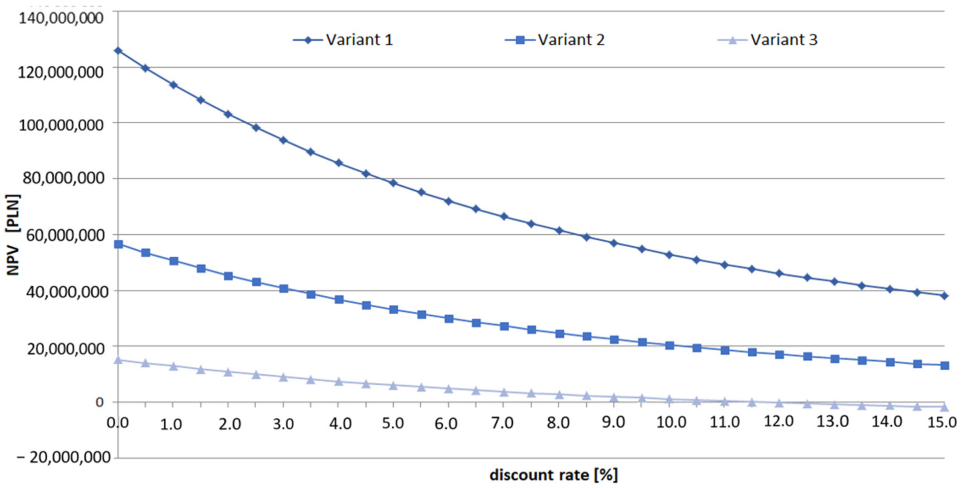 Energies 14 08232 g002 550