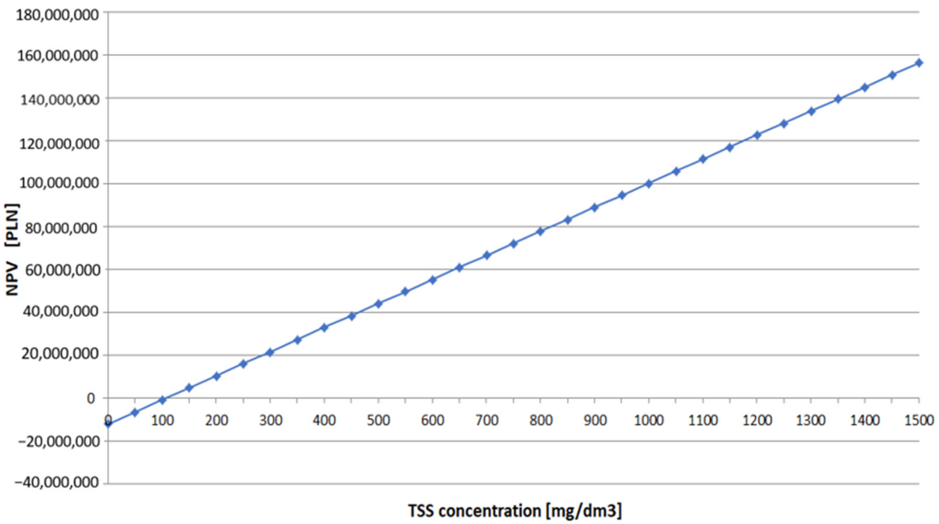 Energies 14 08232 g003 550