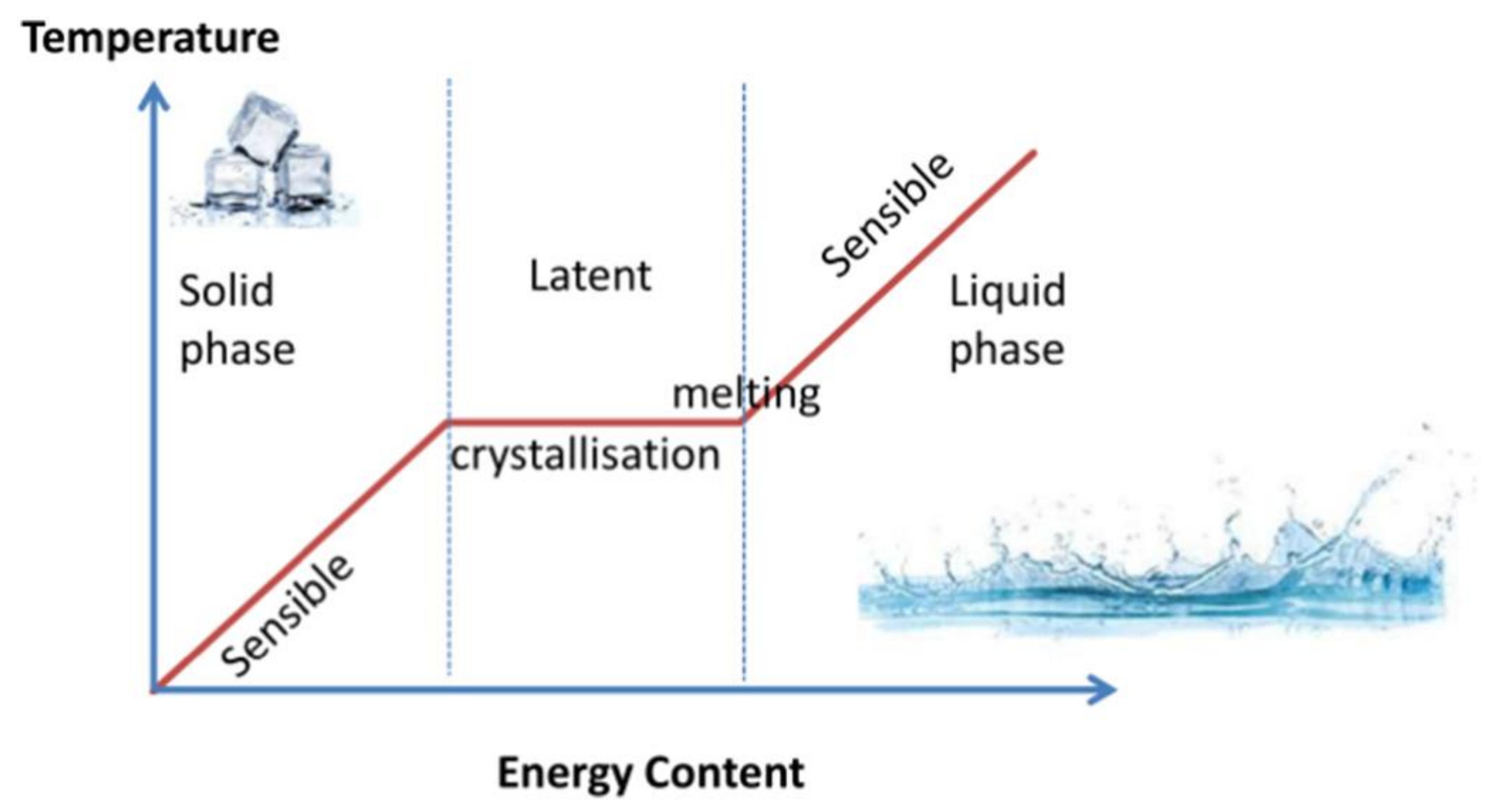 Energies 14 08233 g001 Energies 14 08233 g001