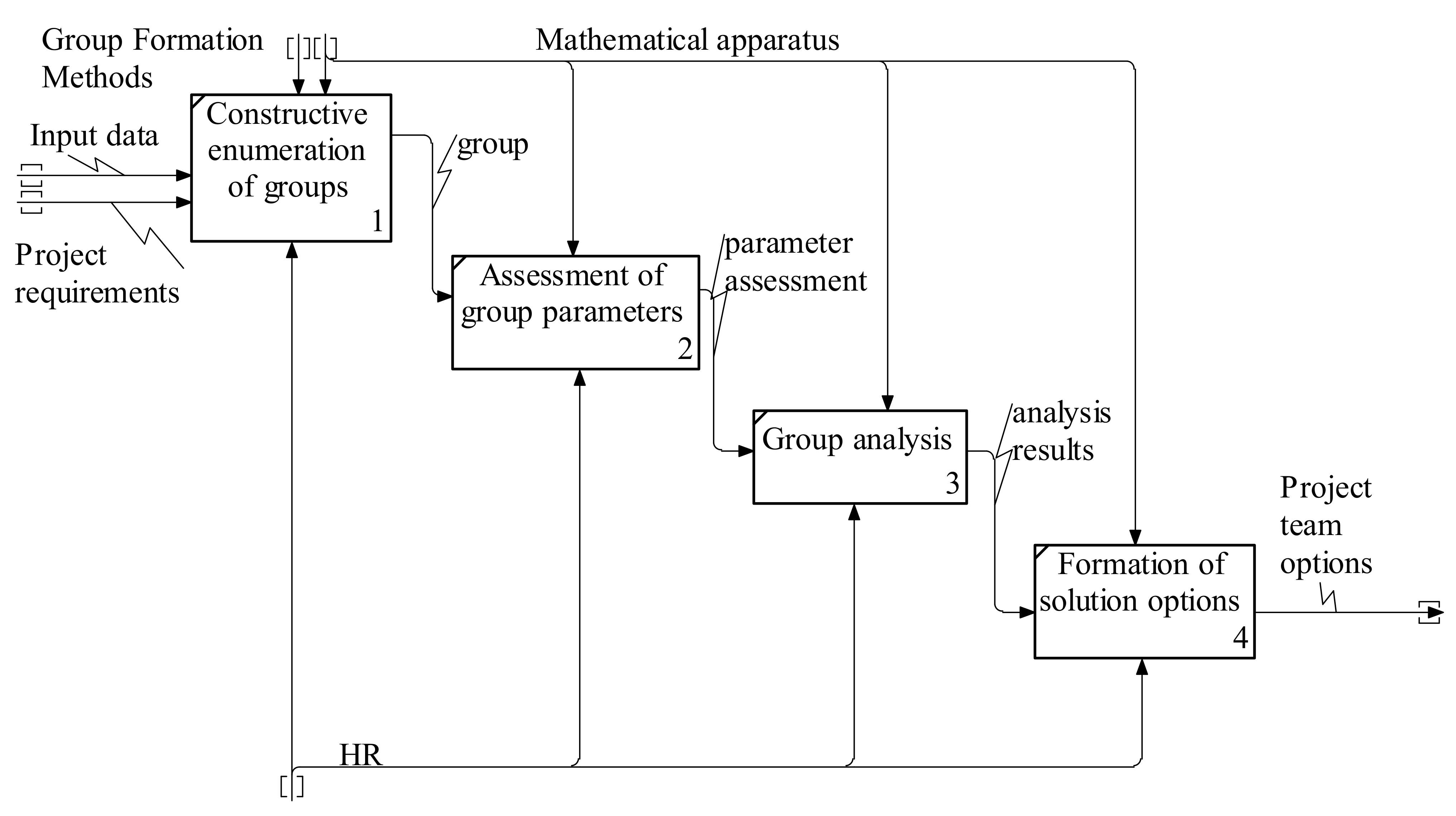 Energies 14 08235 g001 550